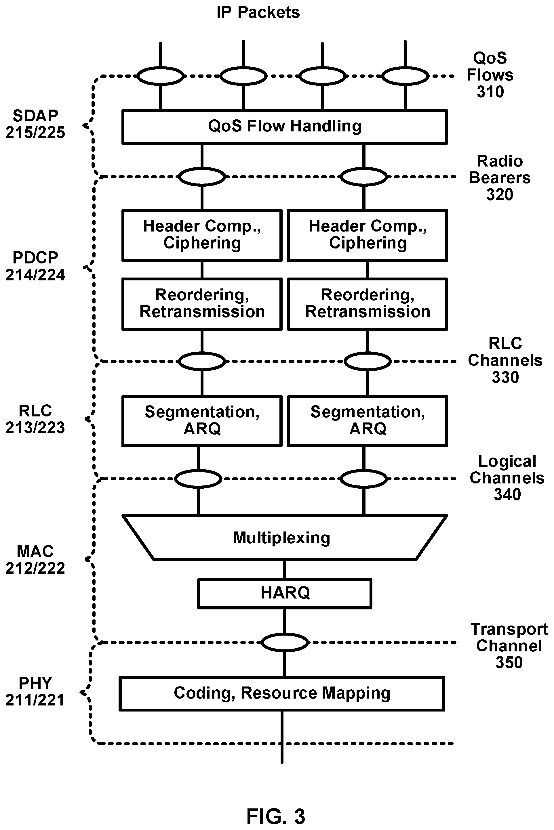 Patent US12568409 Figure 3 – Resource management and control for wireless communications