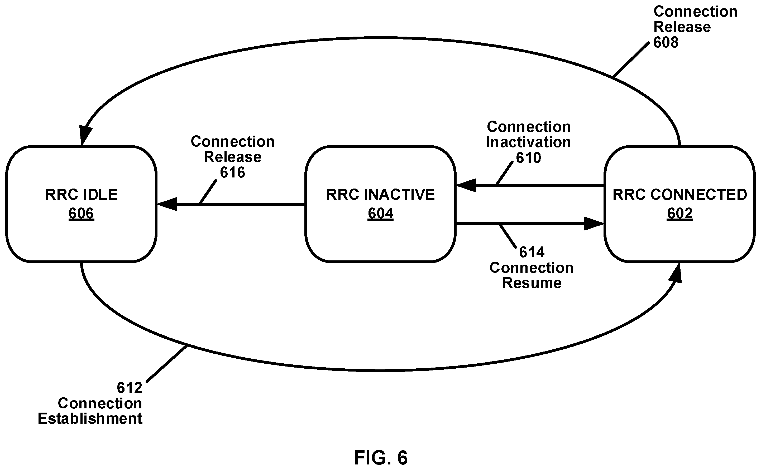 Patent US12568409 Figure 6 – Resource management and control for wireless communications