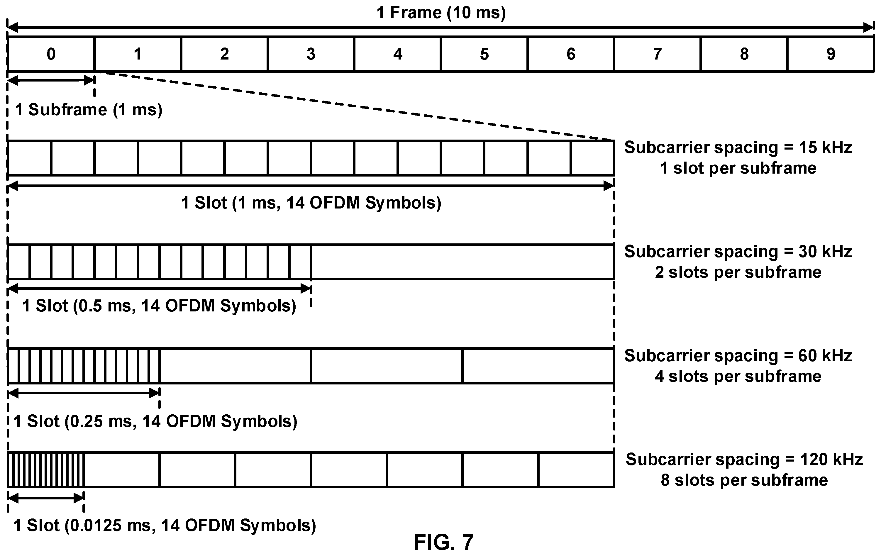 Patent US12568409 Figure 7 – Resource management and control for wireless communications