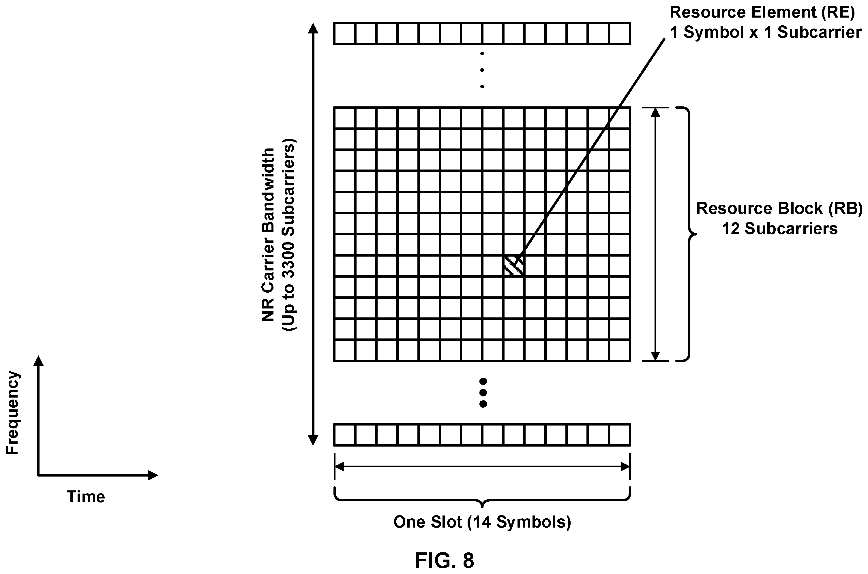 Patent US12568409 Figure 8 – Resource management and control for wireless communications