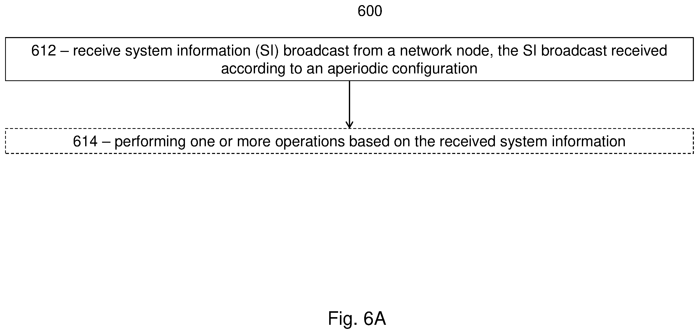 Patent US12568410 Figure 6 – Aperiodic system information broadcast