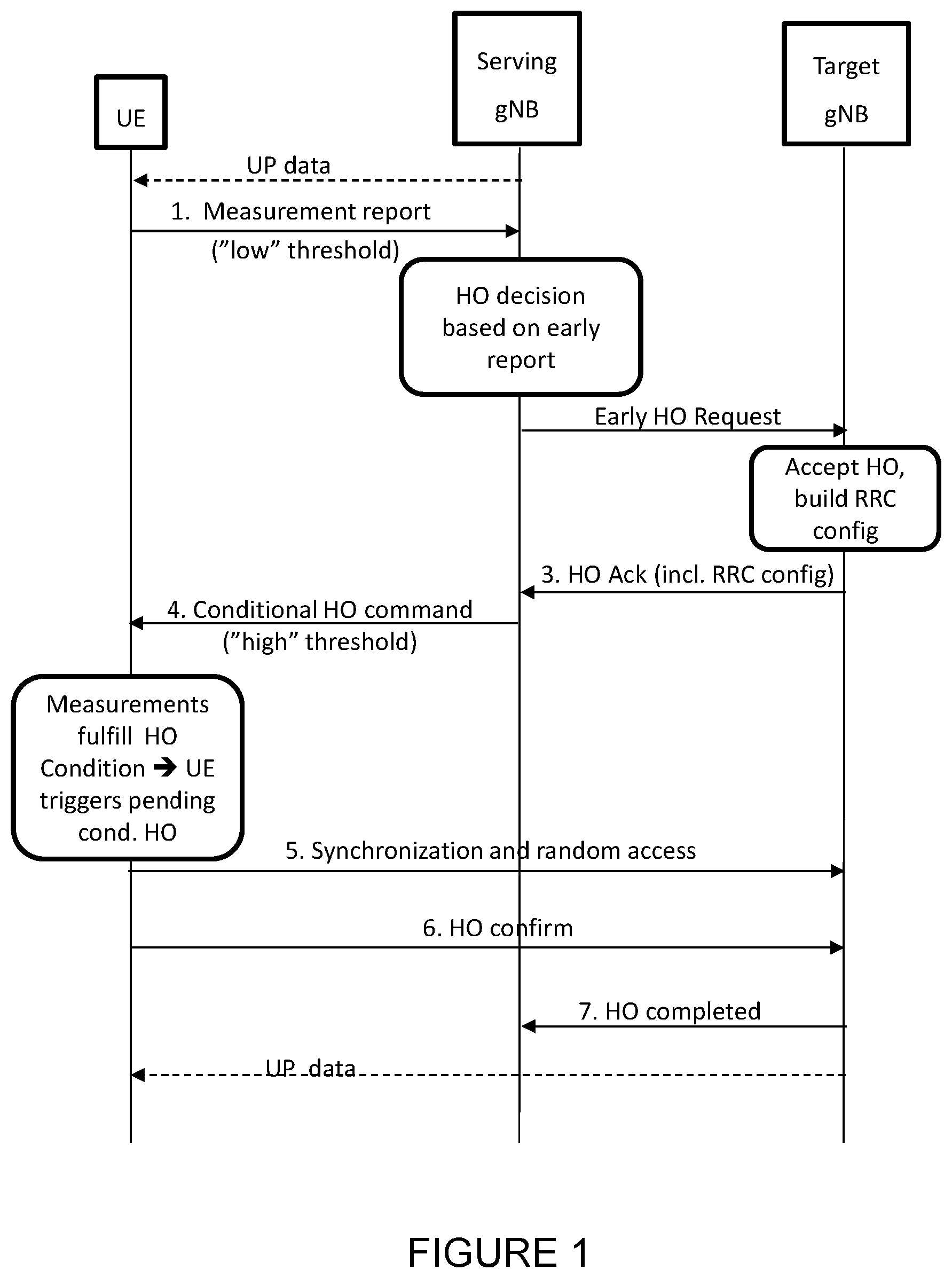 Patent US12568412 Figure 1 – Systems and methods for master node-initiated conditional primary secondary cell change with secondary node change