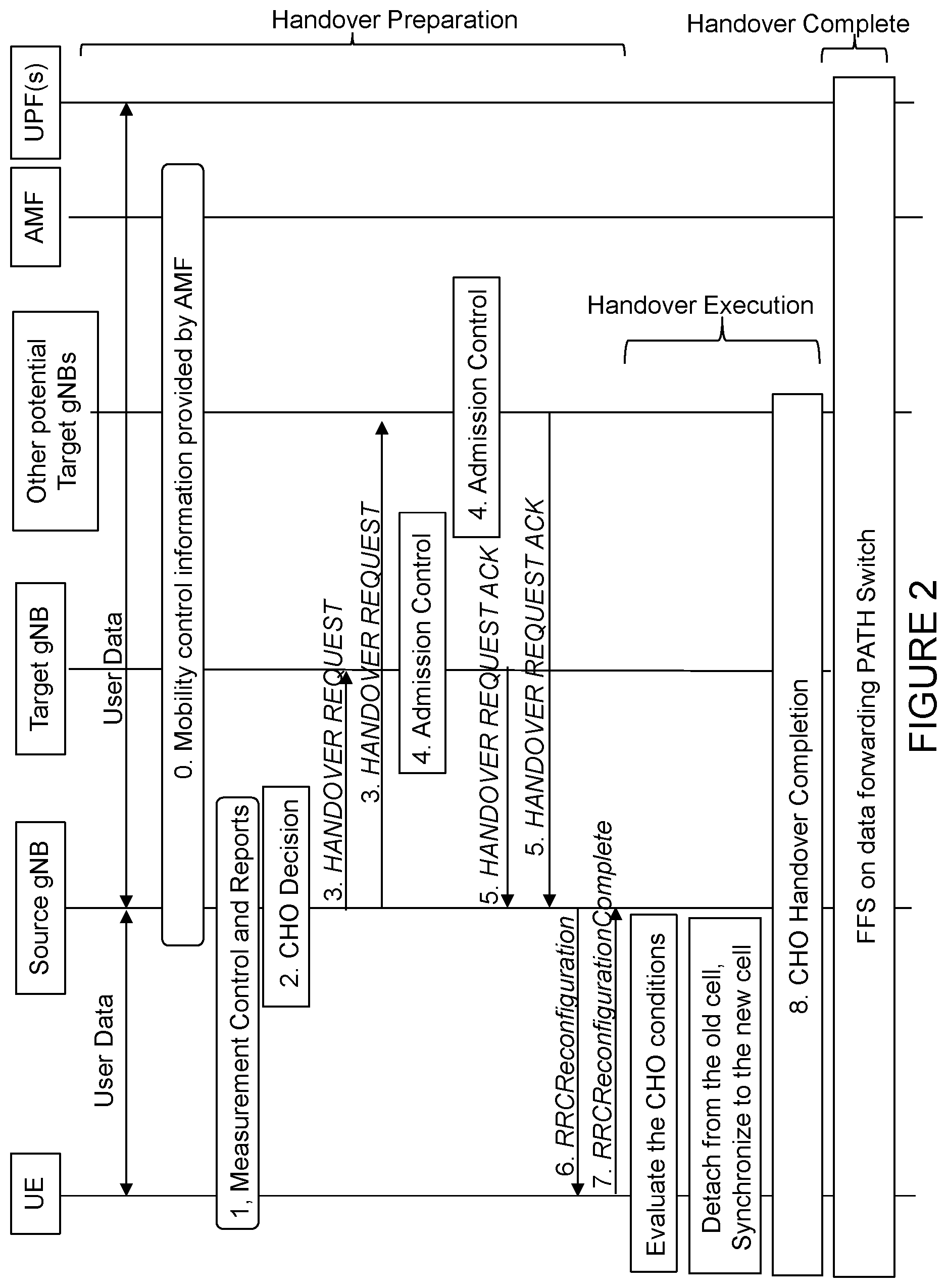 Patent US12568412 Figure 2 – Systems and methods for master node-initiated conditional primary secondary cell change with secondary node change