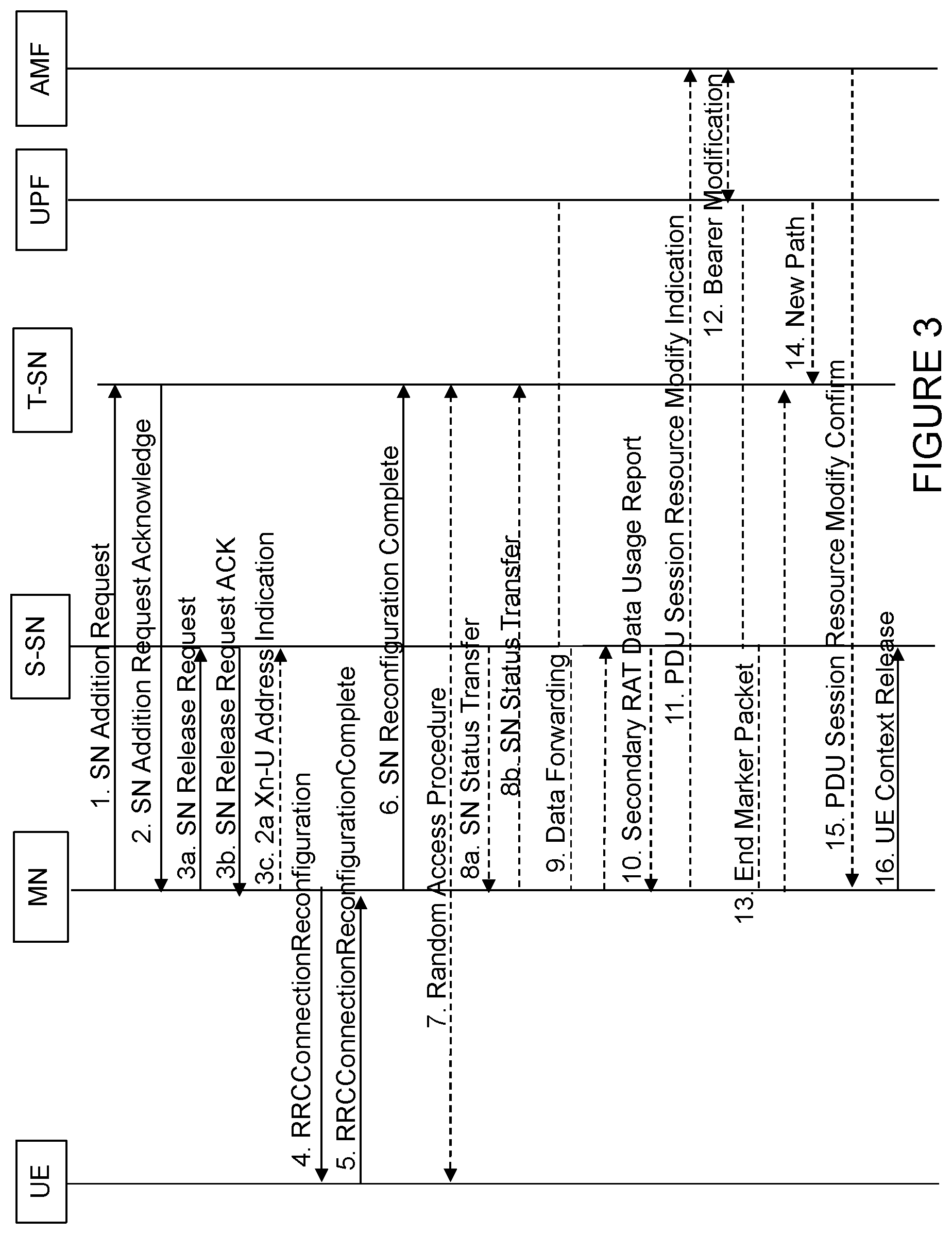 Patent US12568412 Figure 3 – Systems and methods for master node-initiated conditional primary secondary cell change with secondary node change