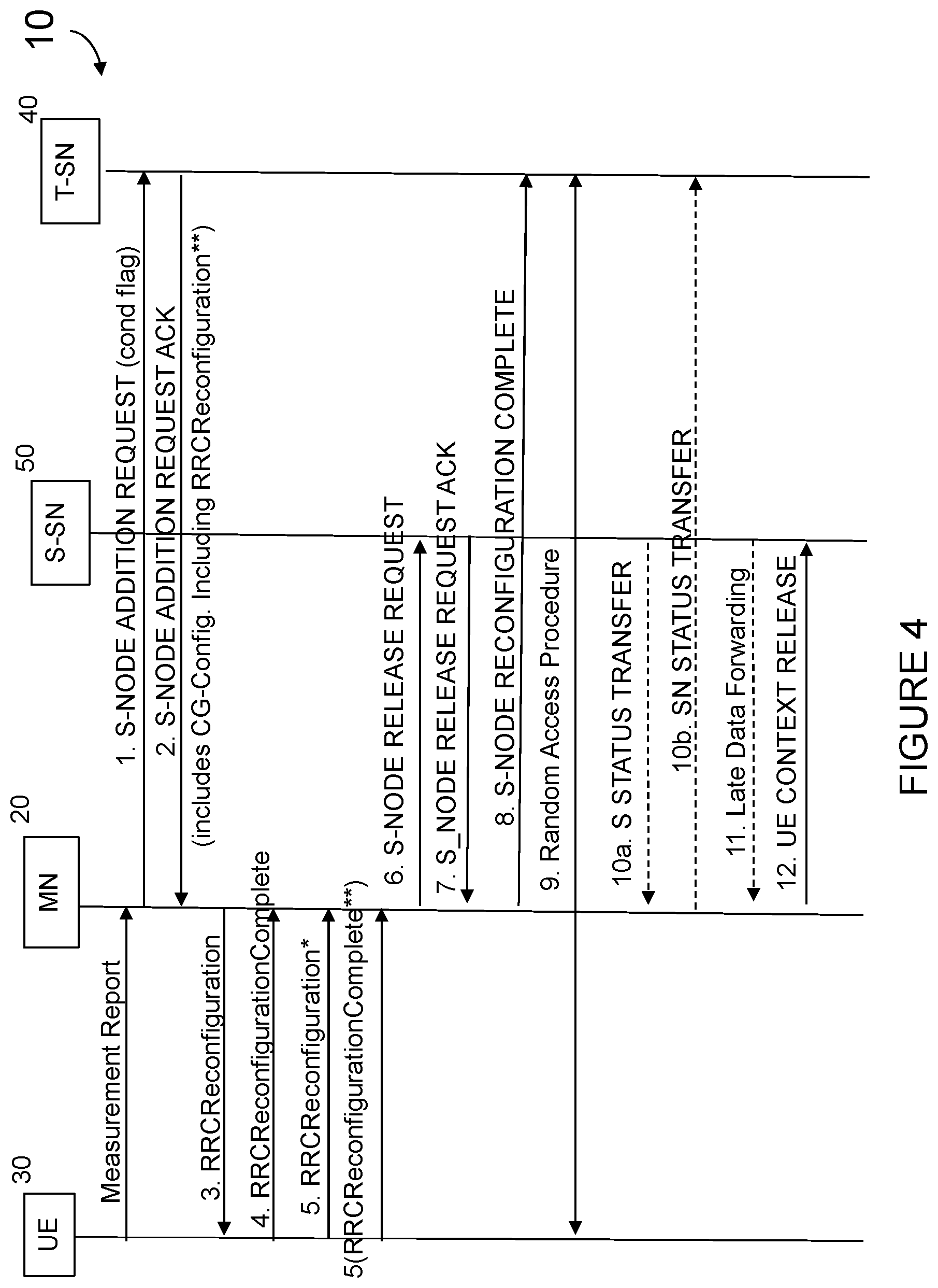 Patent US12568412 Figure 4 – Systems and methods for master node-initiated conditional primary secondary cell change with secondary node change