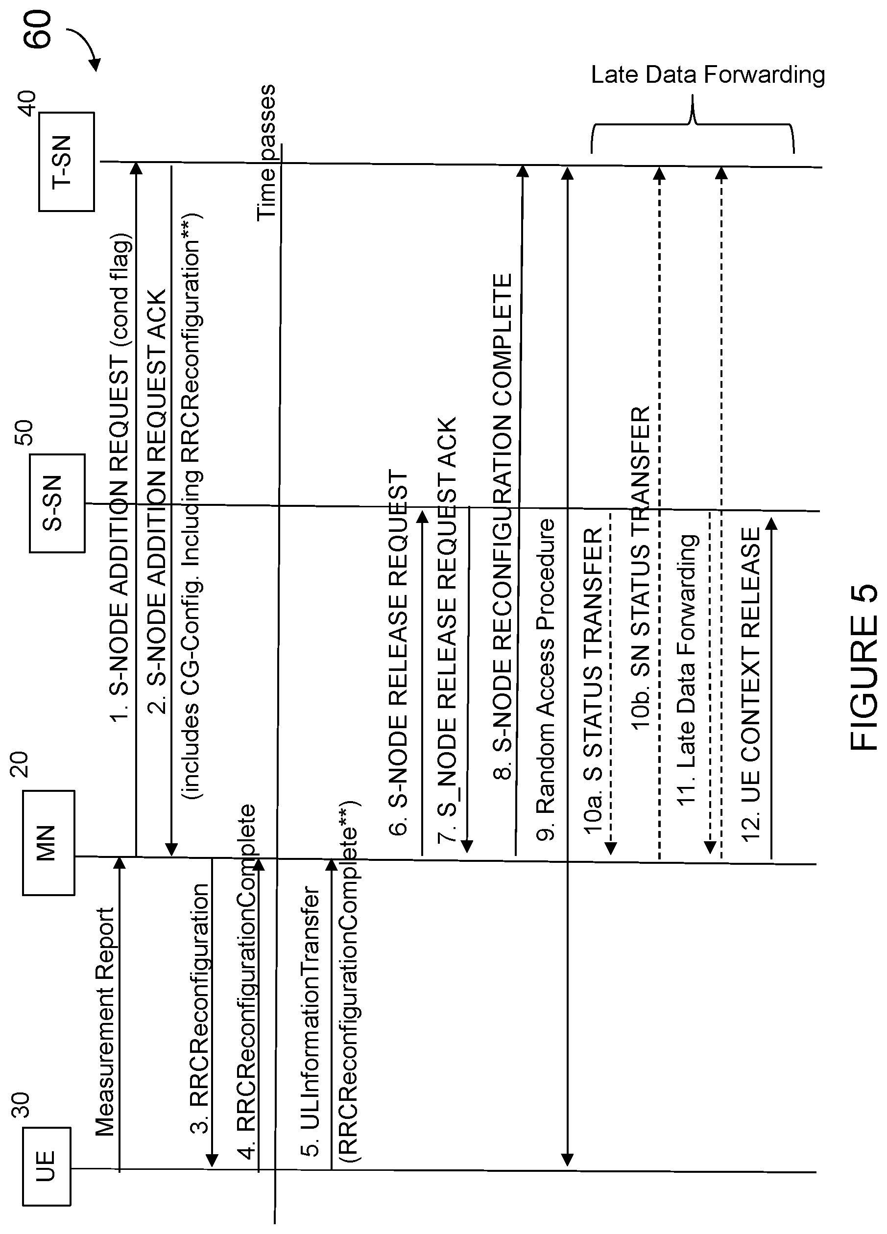 Patent US12568412 Figure 5 – Systems and methods for master node-initiated conditional primary secondary cell change with secondary node change