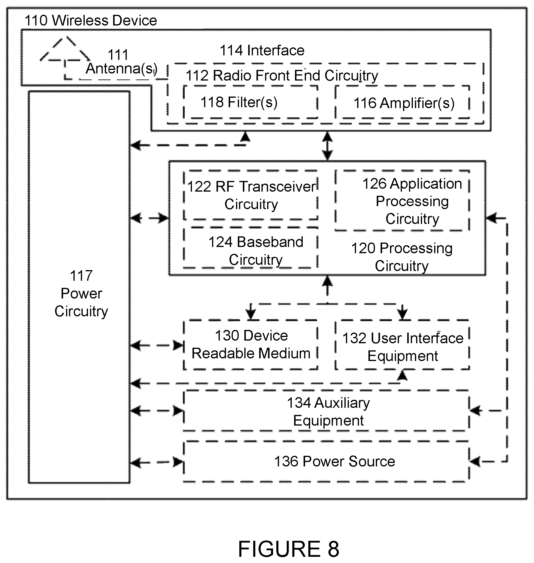 Patent US12568412 Figure 8 – Systems and methods for master node-initiated conditional primary secondary cell change with secondary node change
