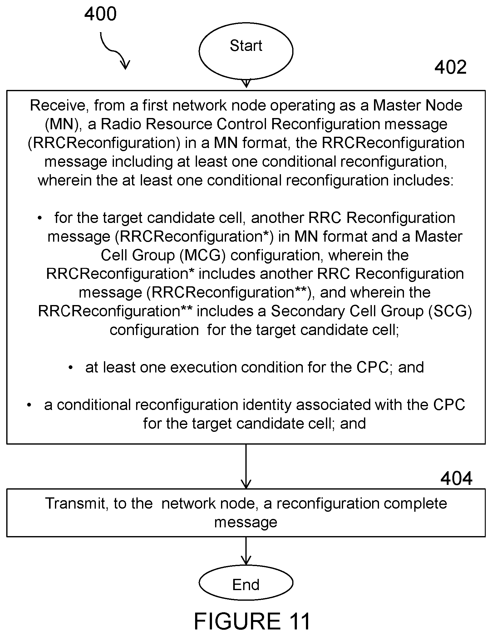 Patent US12568412 Figure 11 – Systems and methods for master node-initiated conditional primary secondary cell change with secondary node change