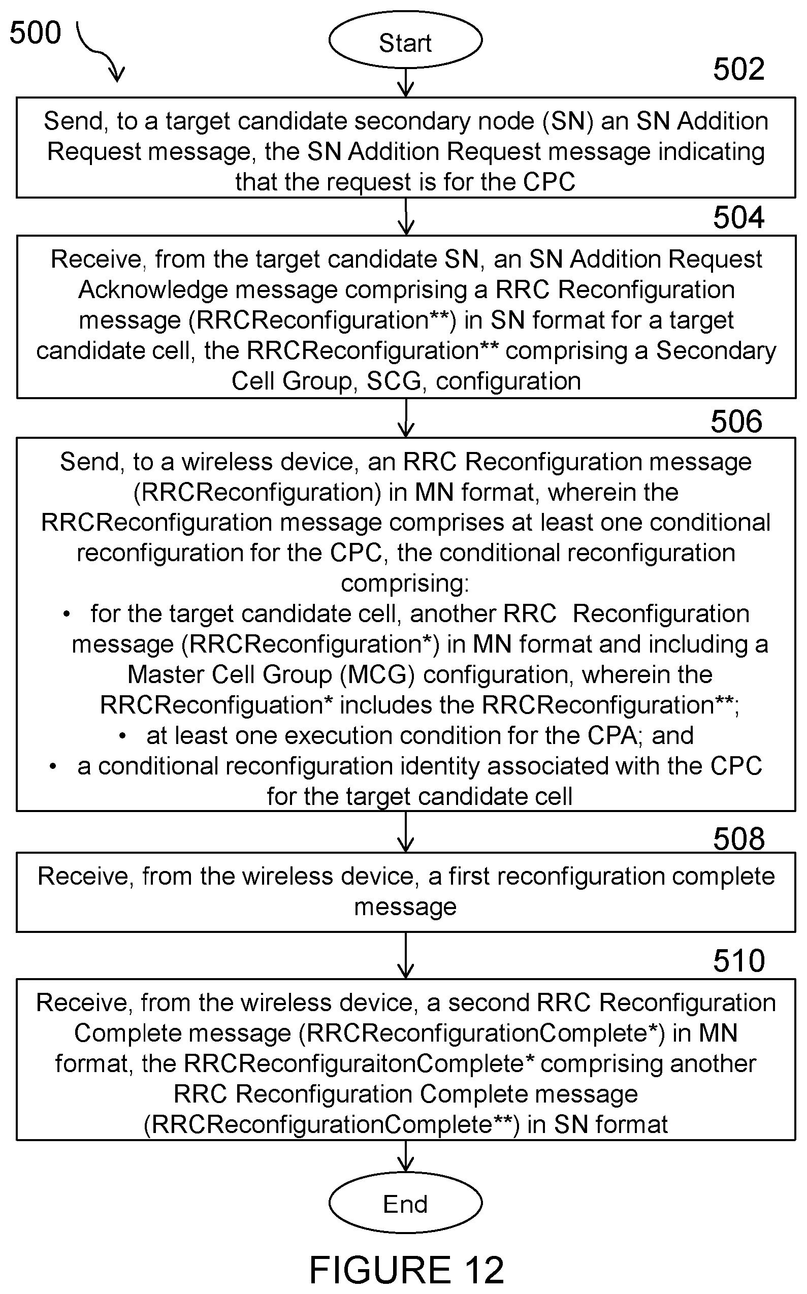 Patent US12568412 Figure 12 – Systems and methods for master node-initiated conditional primary secondary cell change with secondary node change
