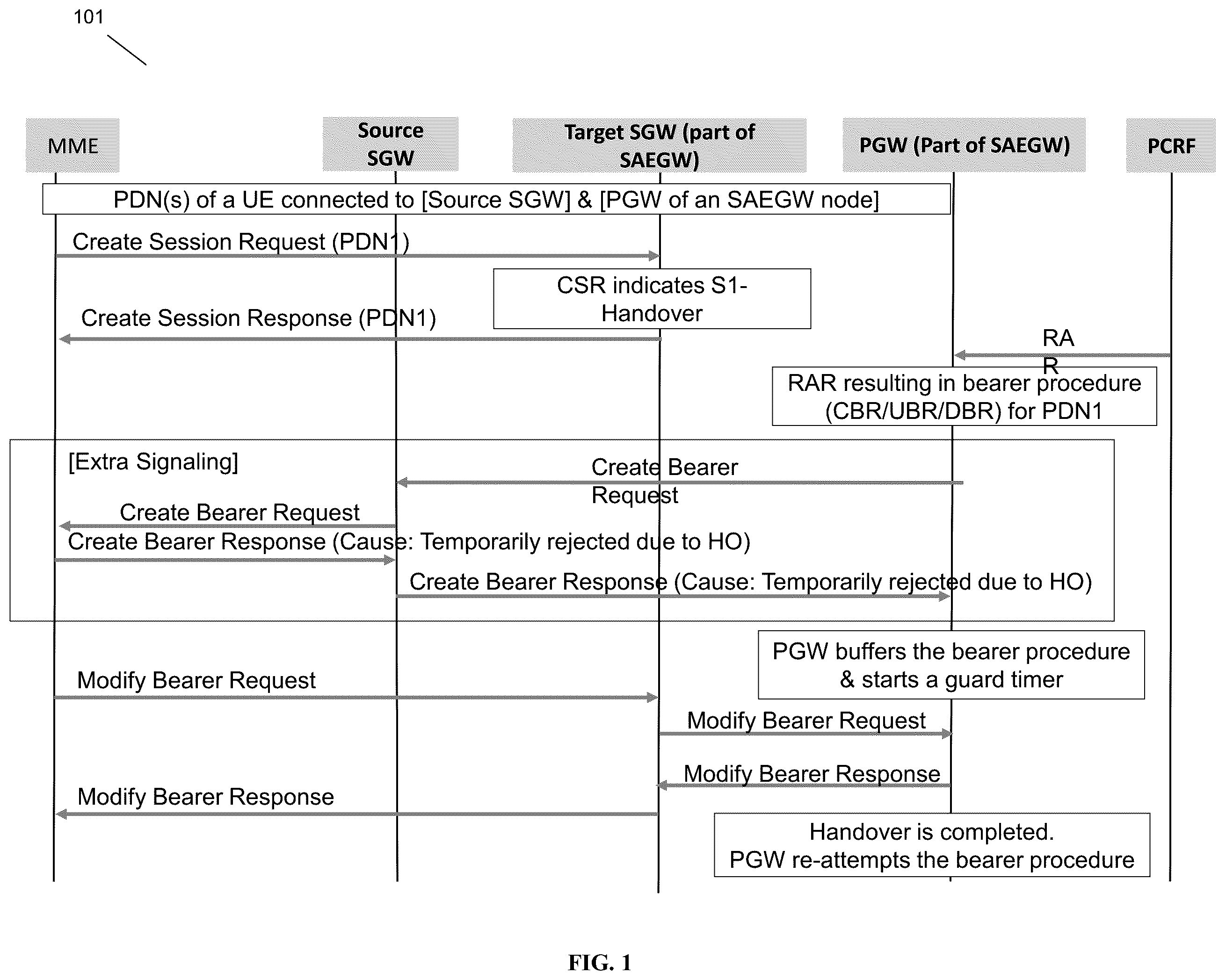 Patent US12568413 Figure 1 – Method to reduce PGW initiated GTPC signaling during S1-handover with SGW relocation