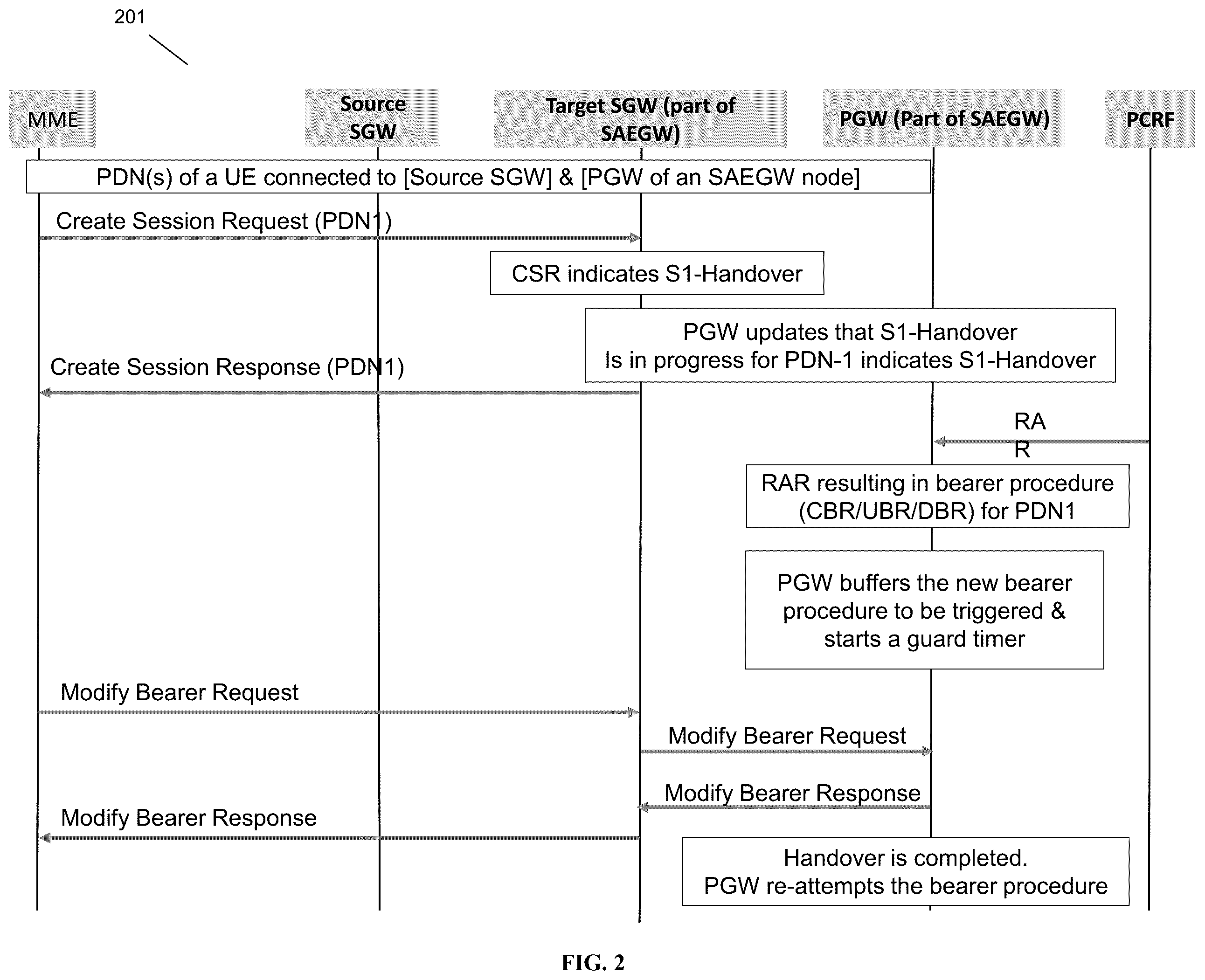 Patent US12568413 Figure 2 – Method to reduce PGW initiated GTPC signaling during S1-handover with SGW relocation