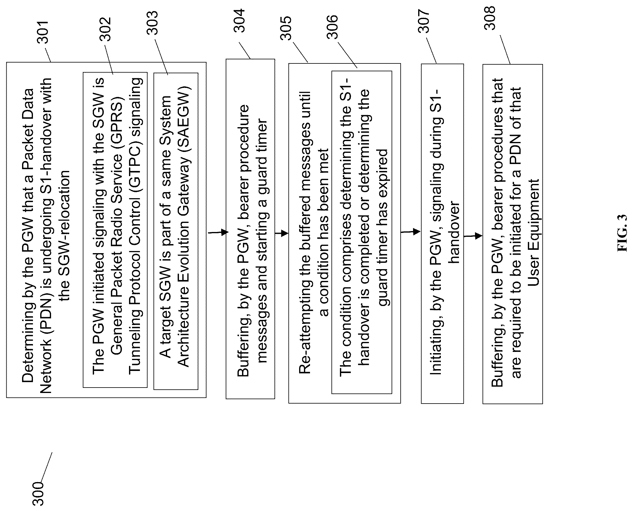 Patent US12568413 Figure 3 – Method to reduce PGW initiated GTPC signaling during S1-handover with SGW relocation