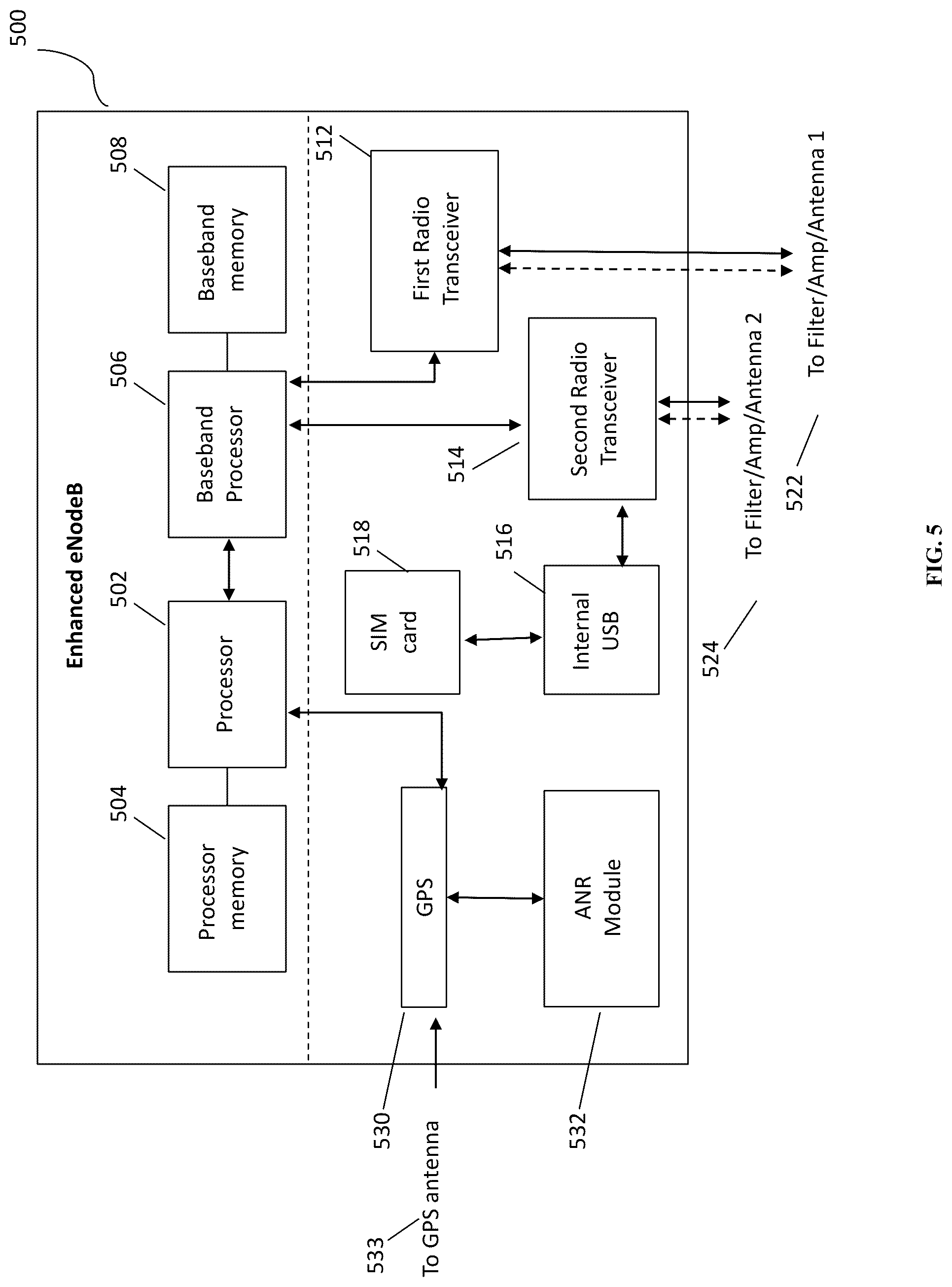 Patent US12568413 Figure 5 – Method to reduce PGW initiated GTPC signaling during S1-handover with SGW relocation