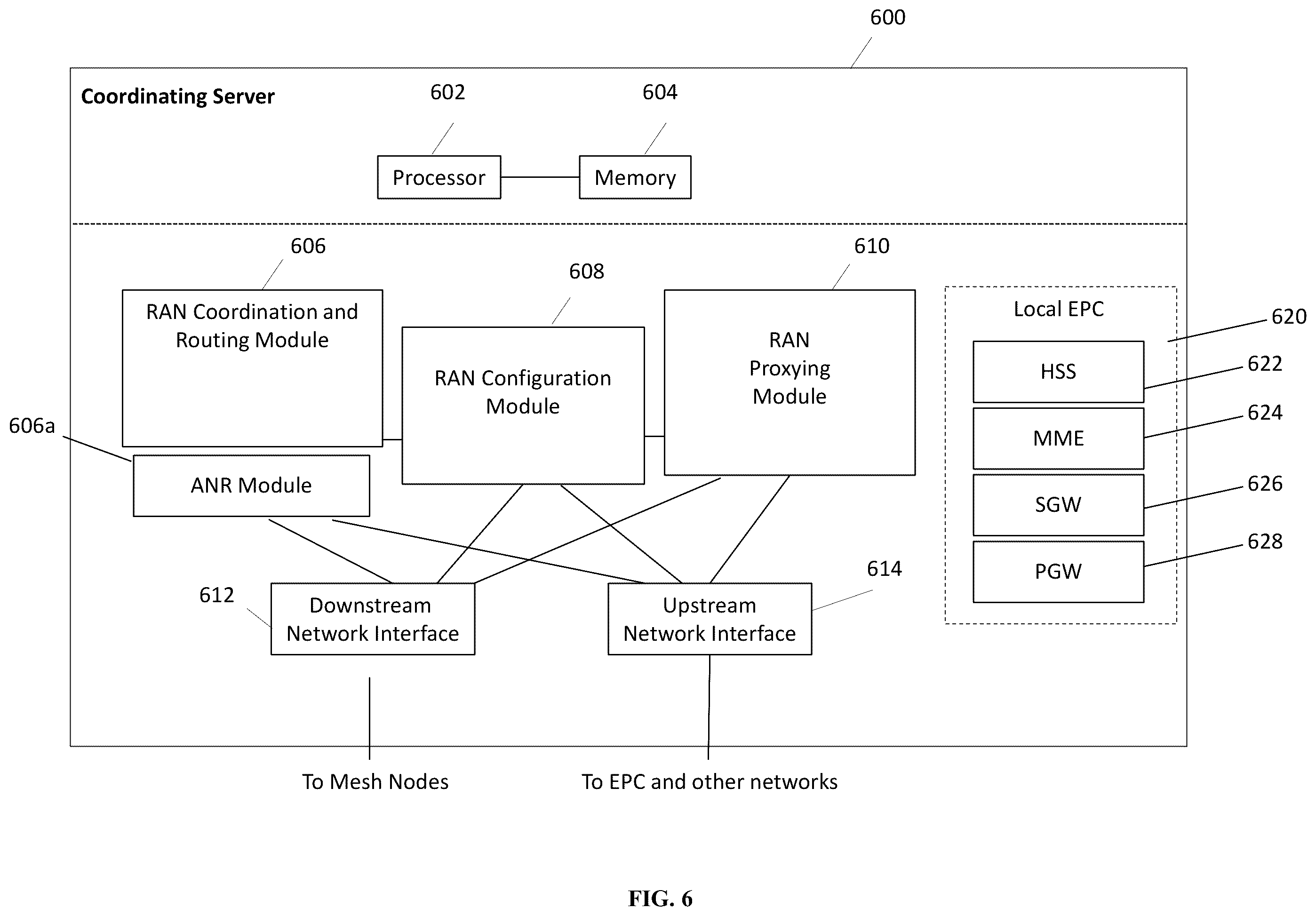 Patent US12568413 Figure 6 – Method to reduce PGW initiated GTPC signaling during S1-handover with SGW relocation