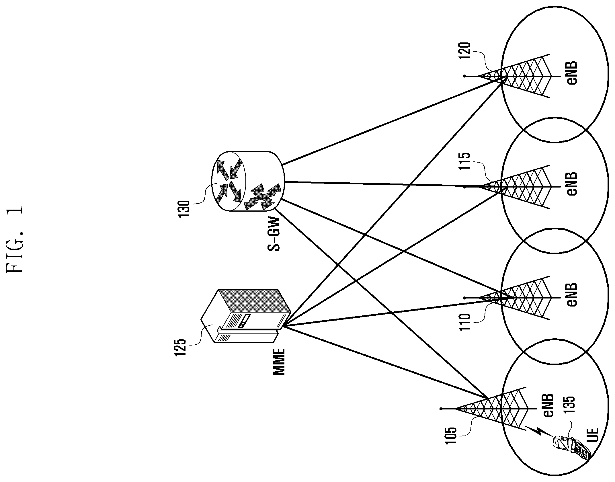 Patent US12568414 Figure 1 – Method and device for dual active protocol stack (DAPS) handover in next generation mobile communication system