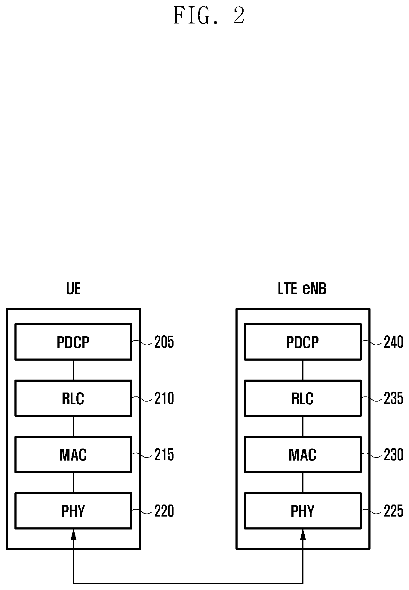 Patent US12568414 Figure 2 – Method and device for dual active protocol stack (DAPS) handover in next generation mobile communication system