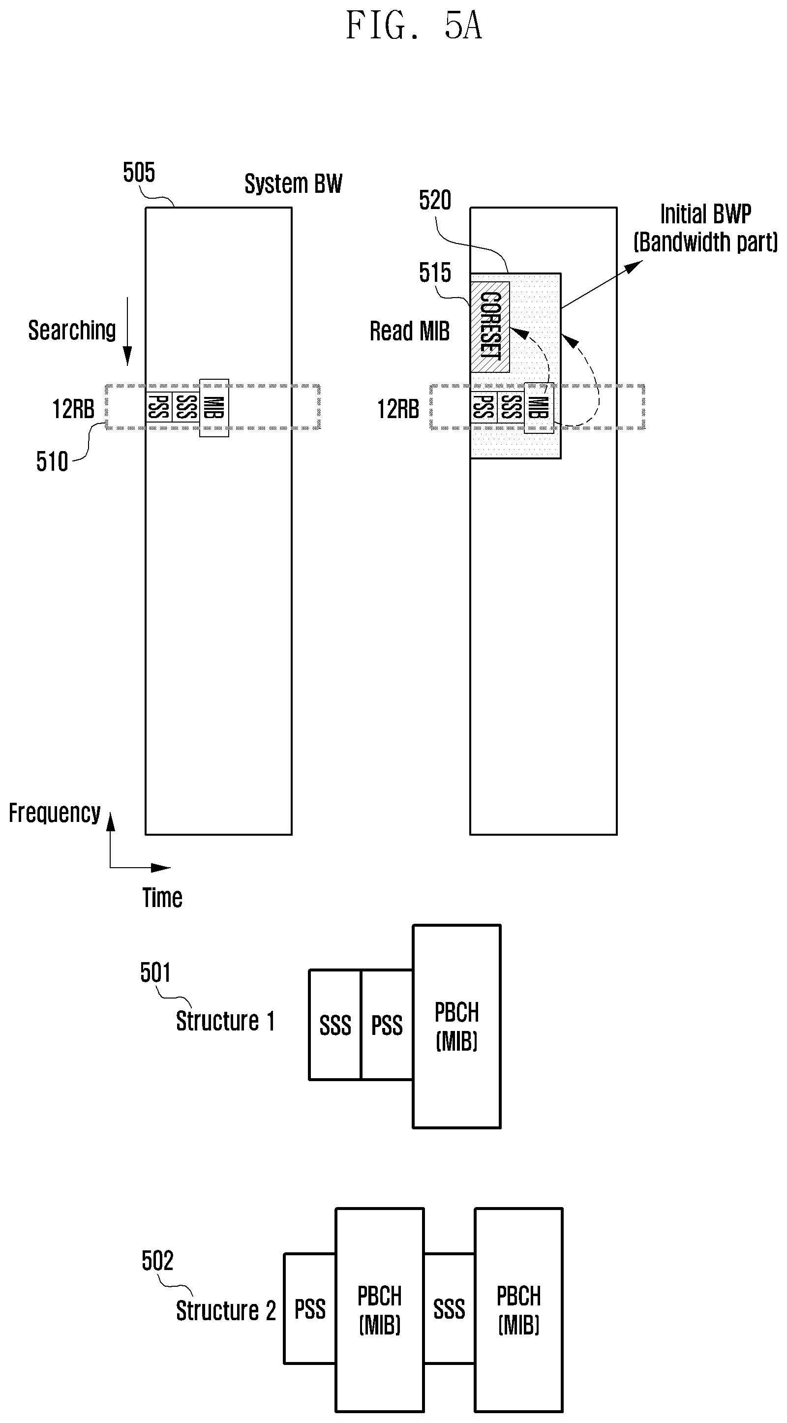 Patent US12568414 Figure 5 – Method and device for dual active protocol stack (DAPS) handover in next generation mobile communication system