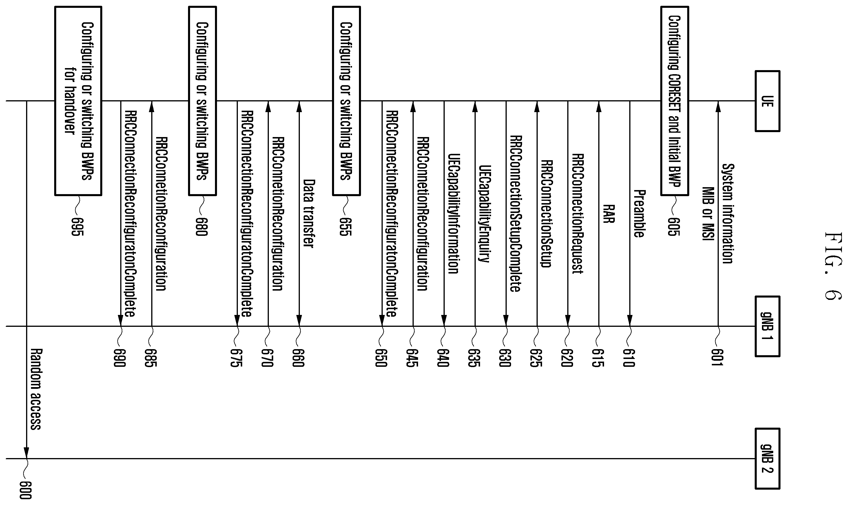 Patent US12568414 Figure 7 – Method and device for dual active protocol stack (DAPS) handover in next generation mobile communication system