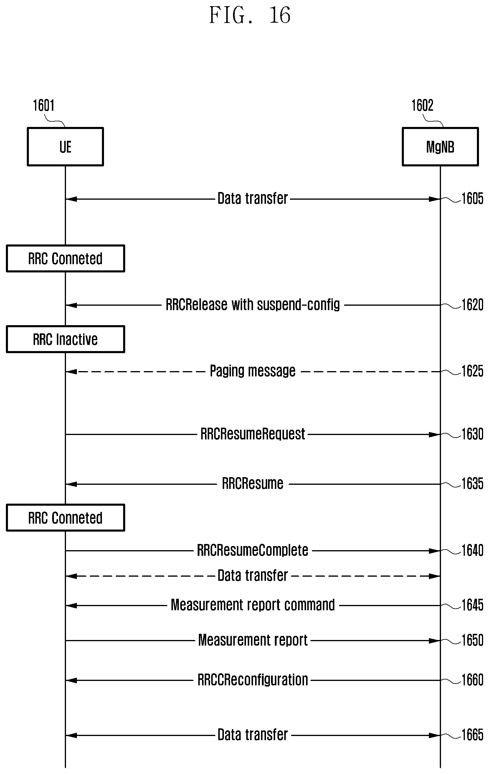 Patent US12568414 Figure 17 – Method and device for dual active protocol stack (DAPS) handover in next generation mobile communication system
