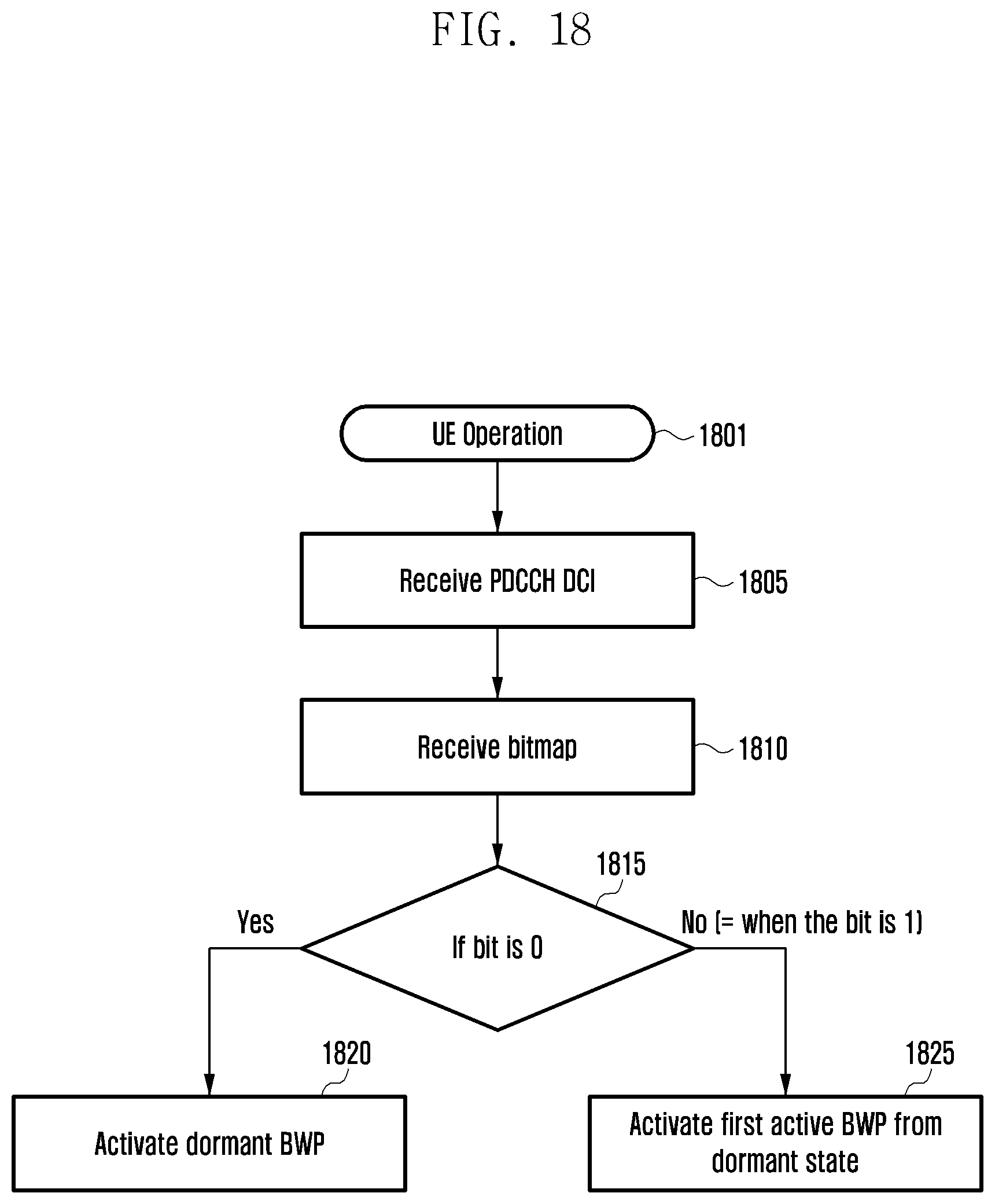 Patent US12568414 Figure 19 – Method and device for dual active protocol stack (DAPS) handover in next generation mobile communication system