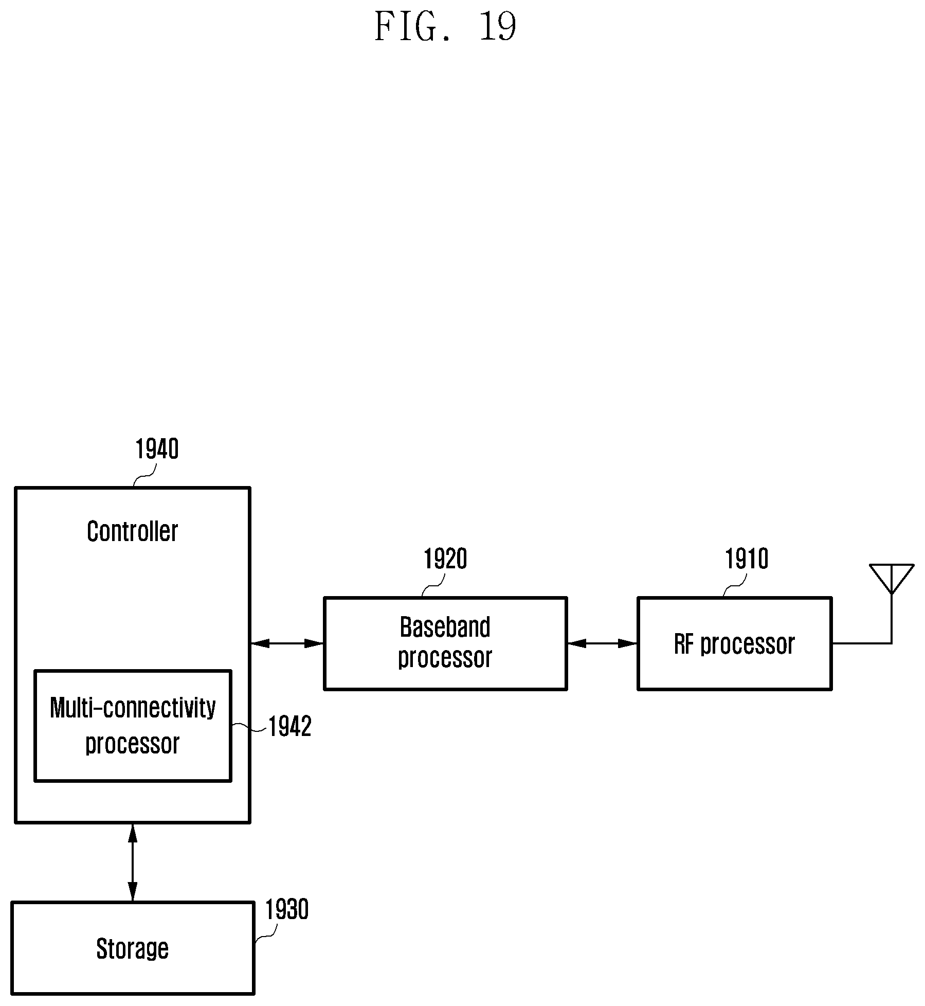 Patent US12568414 Figure 20 – Method and device for dual active protocol stack (DAPS) handover in next generation mobile communication system
