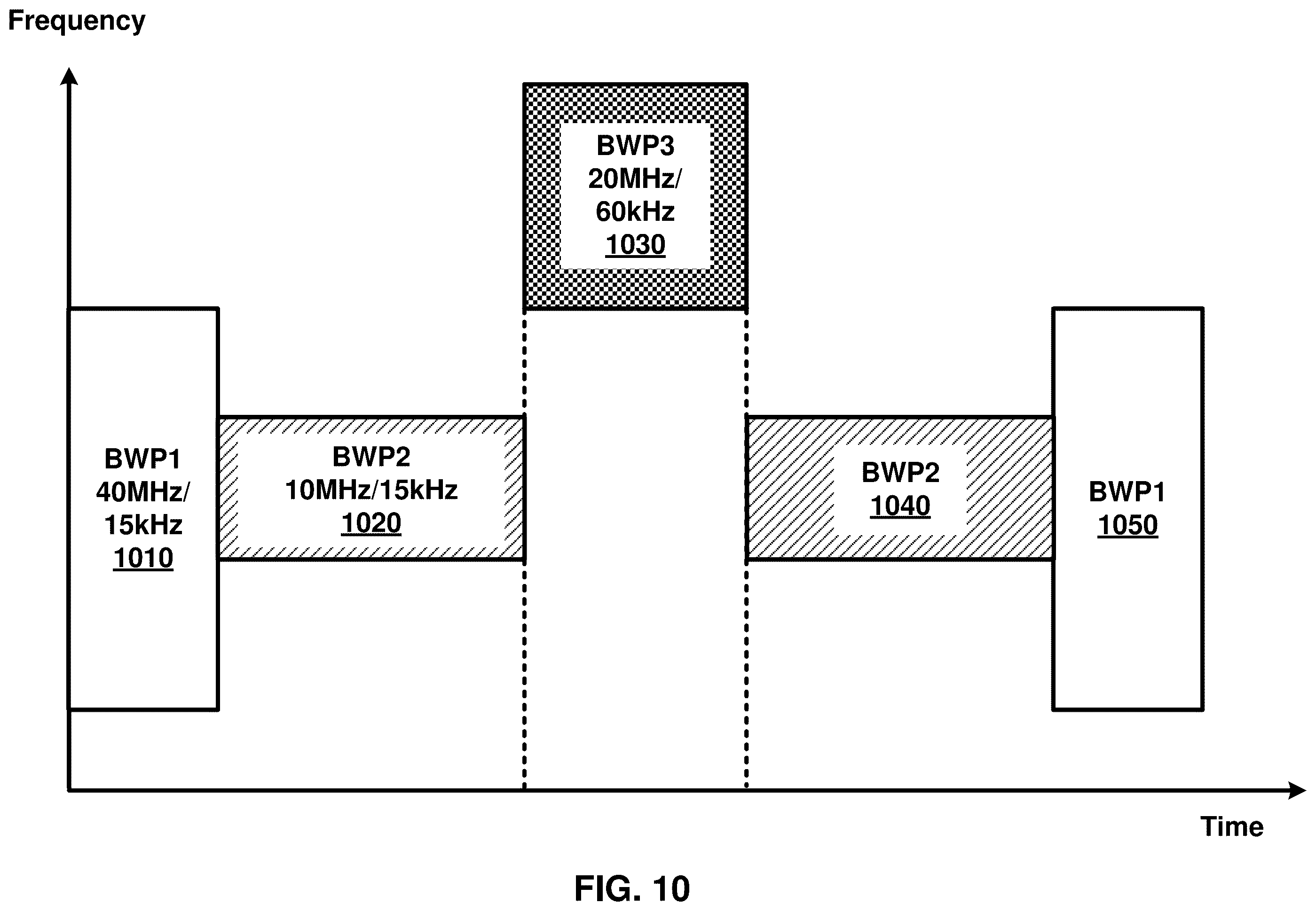 Patent US12568415 Figure 10 – Activation of linked bandwidth parts