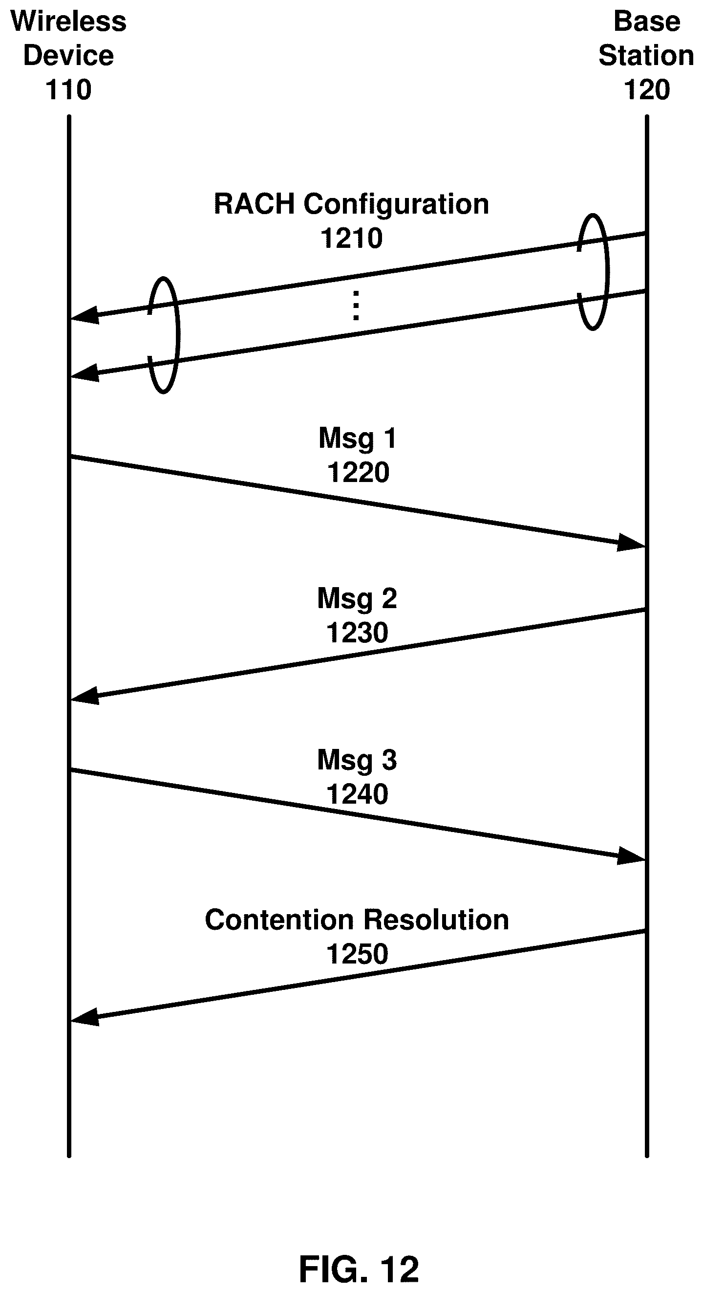 Patent US12568415 Figure 12 – Activation of linked bandwidth parts