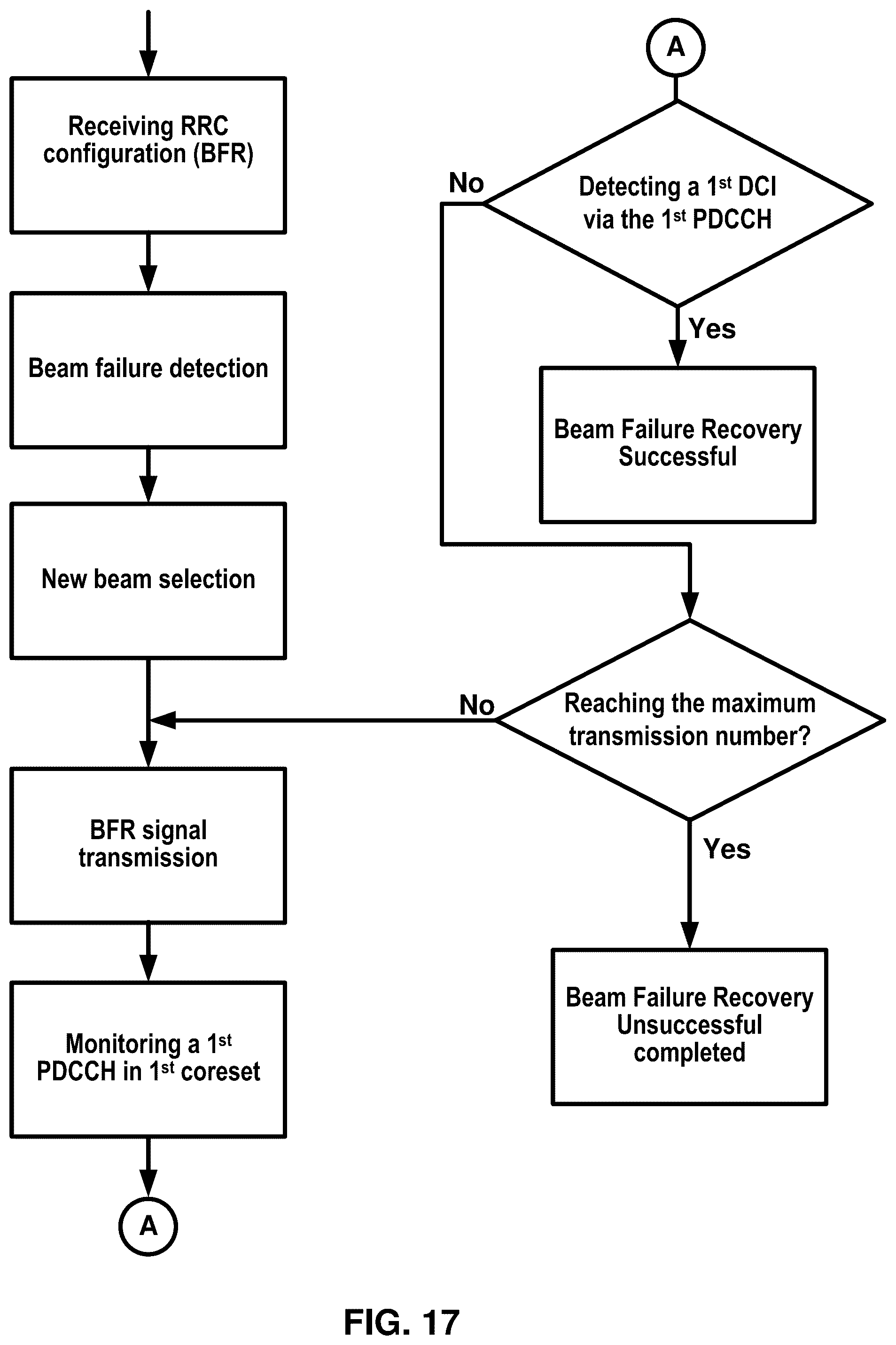 Patent US12568415 Figure 17 – Activation of linked bandwidth parts