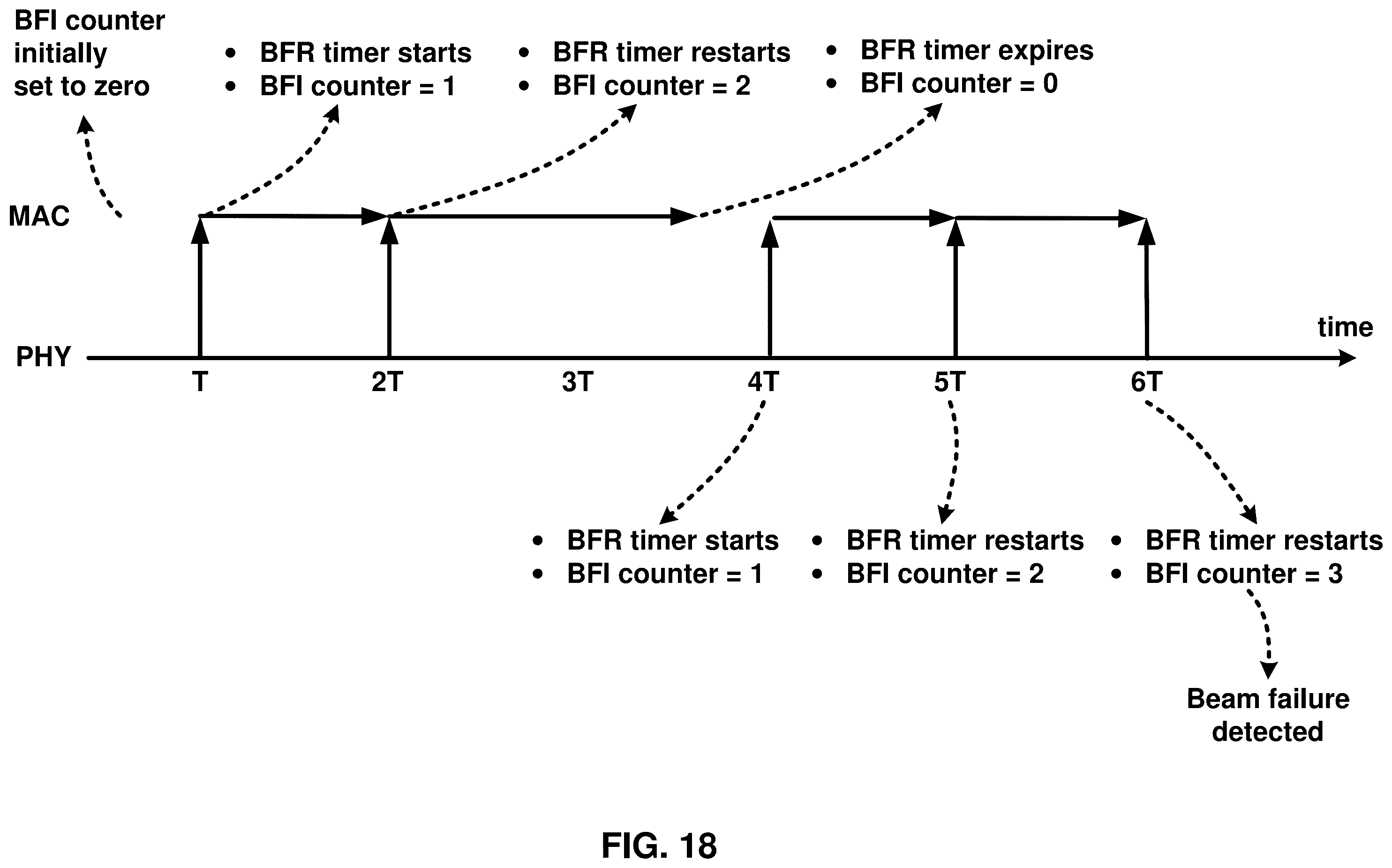 Patent US12568415 Figure 18 – Activation of linked bandwidth parts