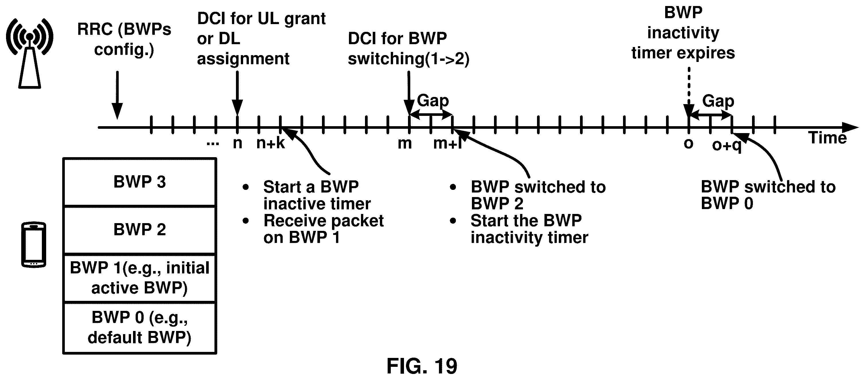 Patent US12568415 Figure 19 – Activation of linked bandwidth parts