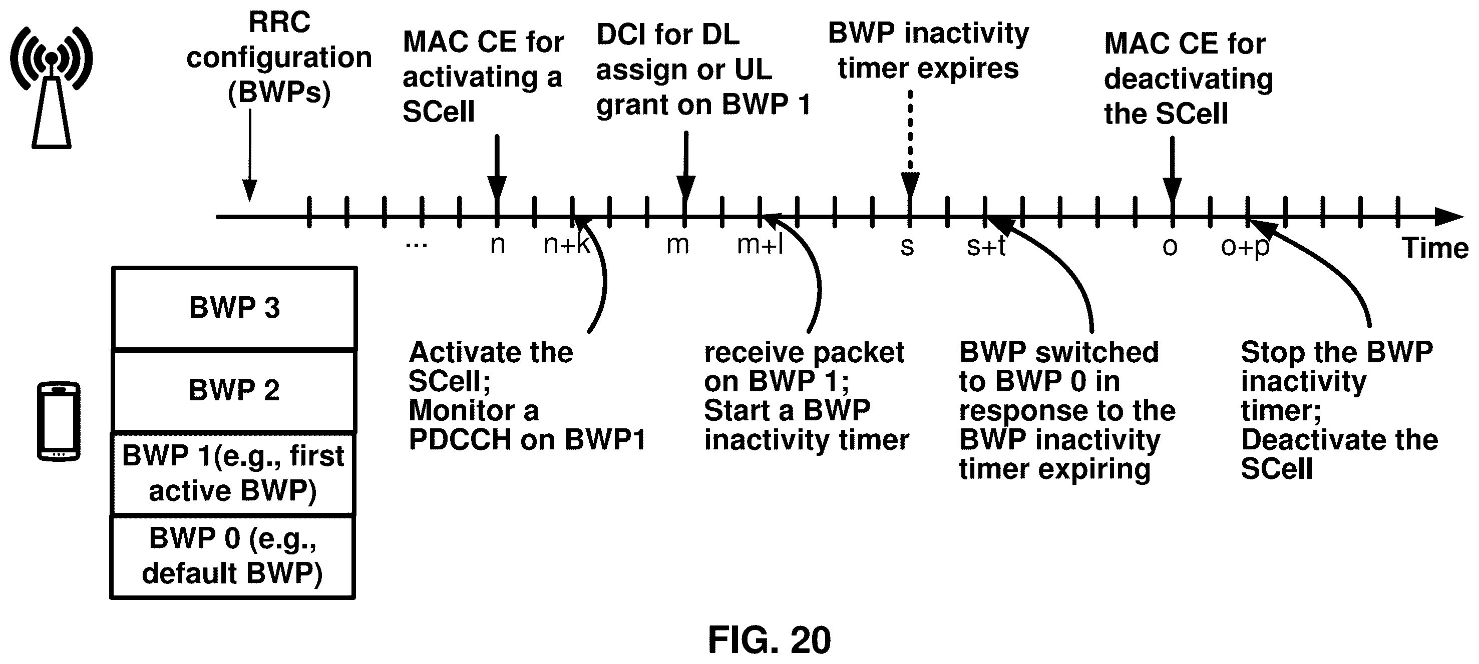Patent US12568415 Figure 20 – Activation of linked bandwidth parts