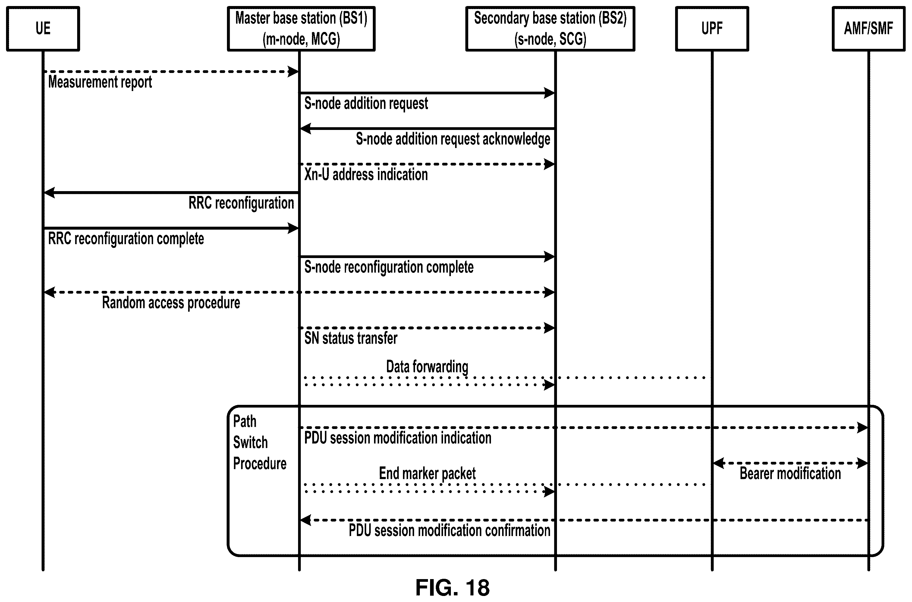 Patent US12568416 Figure 18 – Configuration handling for subsequent layer 1 or layer 2 triggered mobility in dual connectivity