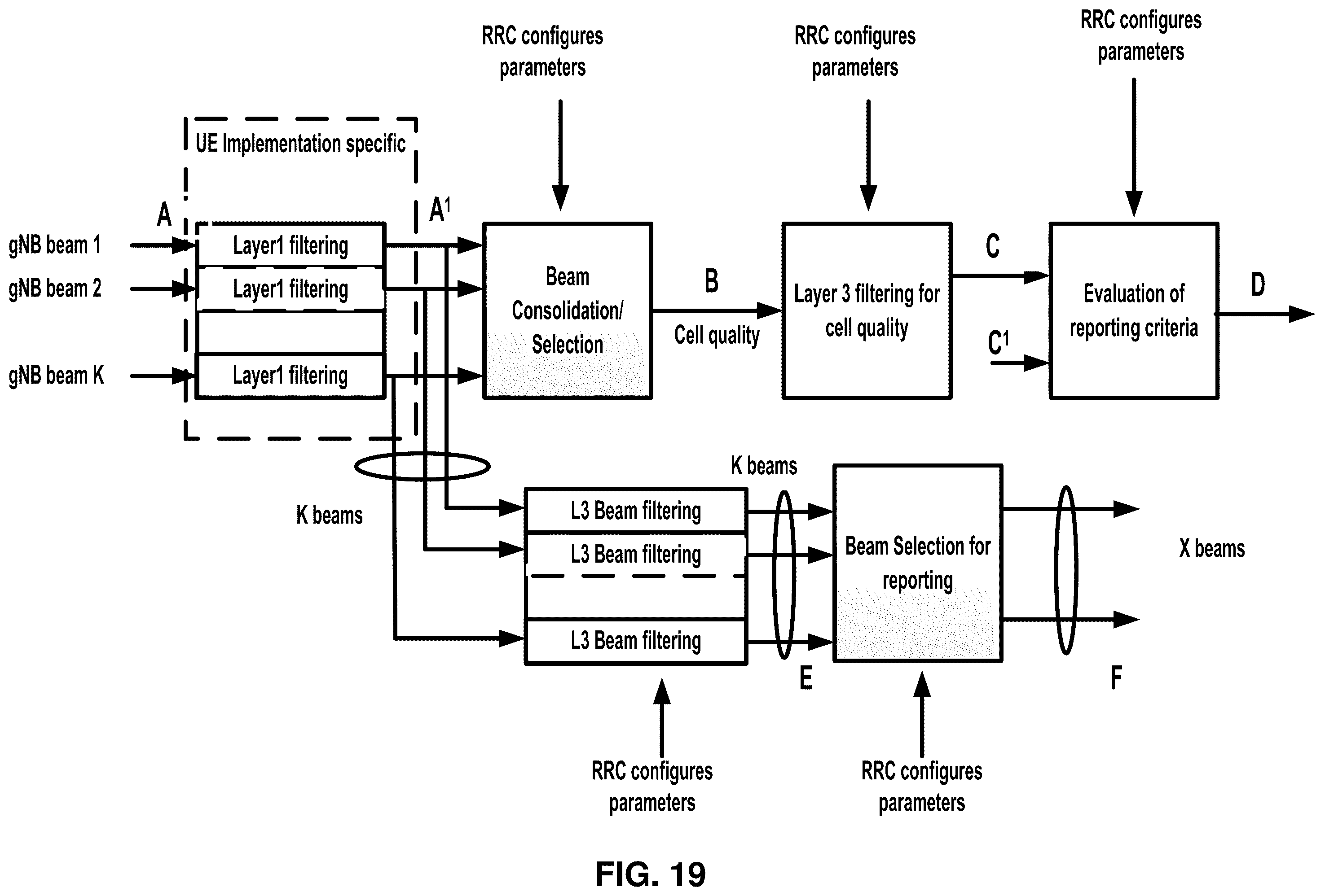 Patent US12568416 Figure 19 – Configuration handling for subsequent layer 1 or layer 2 triggered mobility in dual connectivity