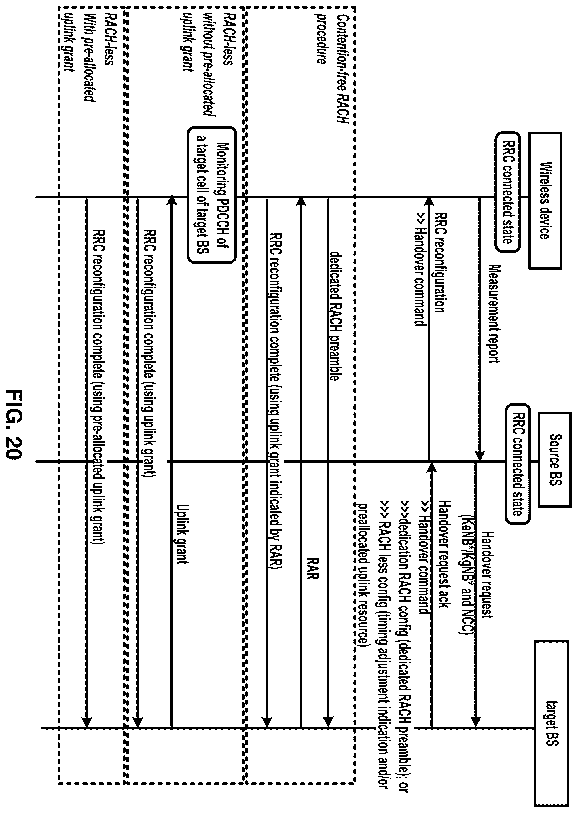 Patent US12568416 Figure 20 – Configuration handling for subsequent layer 1 or layer 2 triggered mobility in dual connectivity