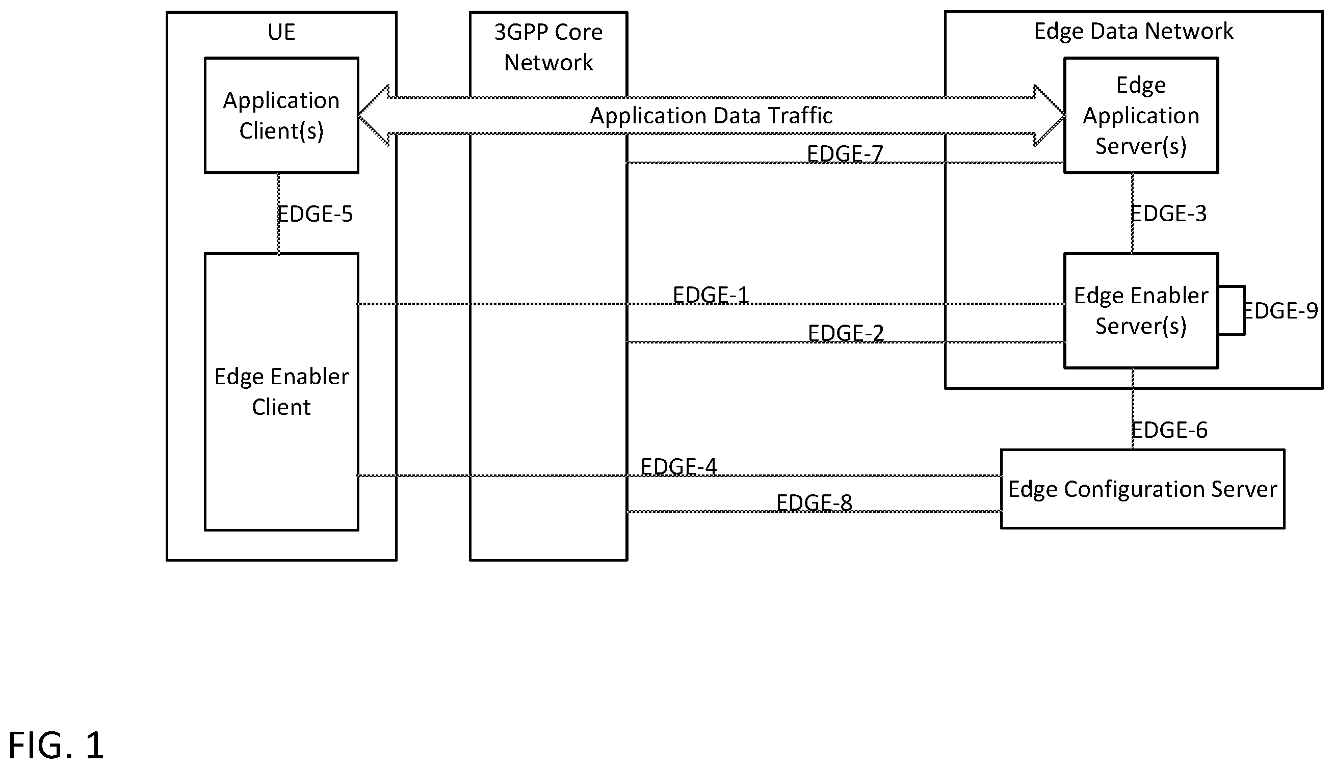 Patent US12568417 Figure 1 – Support of end-to-end edge application service continuity