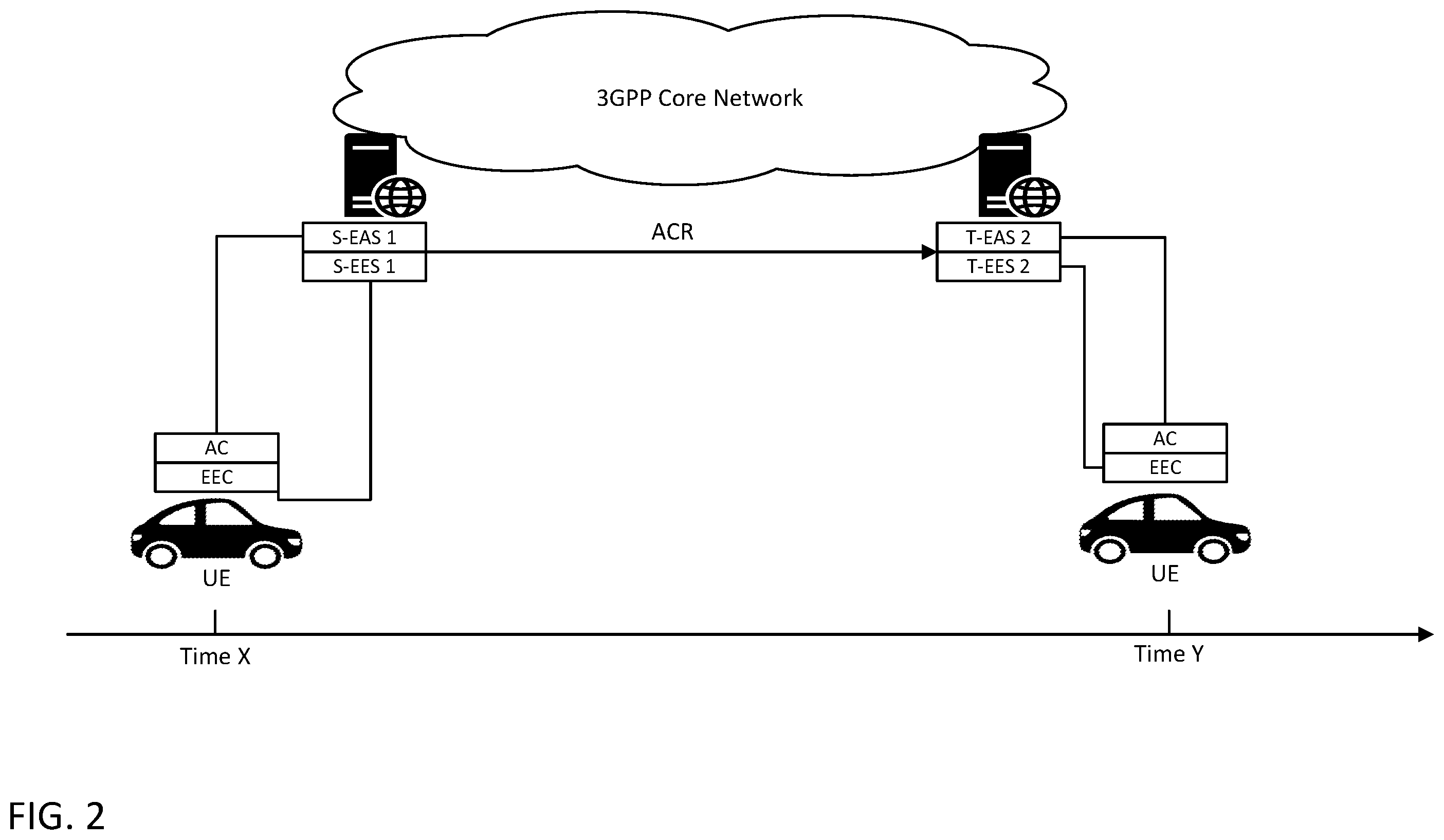 Patent US12568417 Figure 2 – Support of end-to-end edge application service continuity