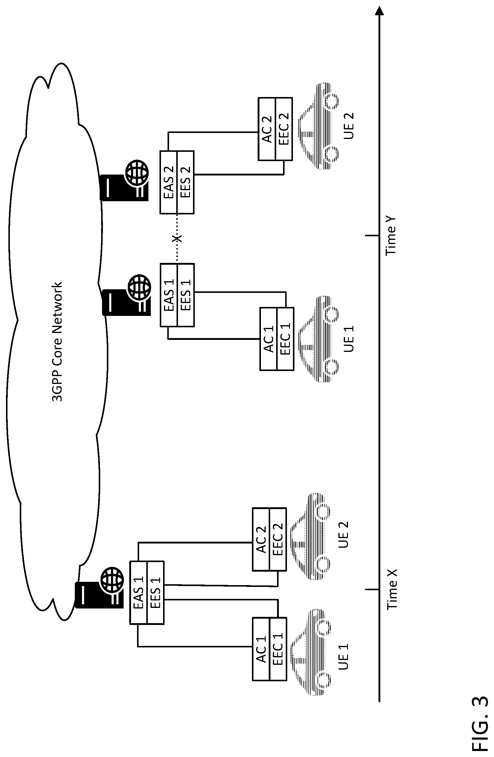 Patent US12568417 Figure 3 – Support of end-to-end edge application service continuity
