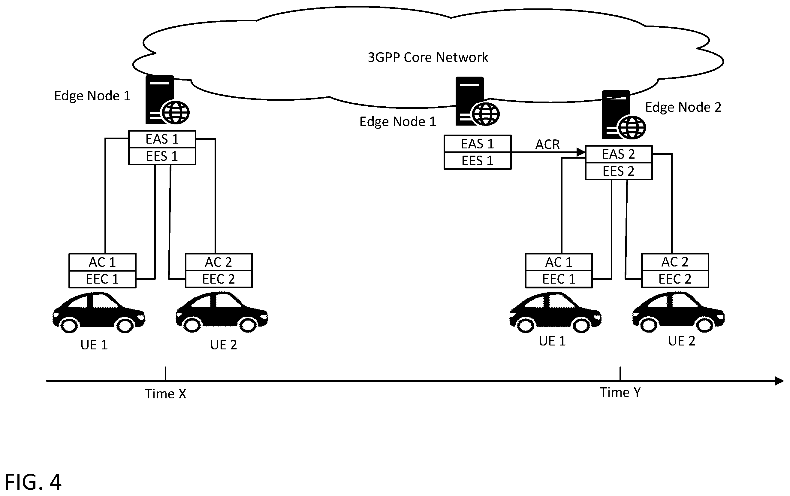 Patent US12568417 Figure 4 – Support of end-to-end edge application service continuity