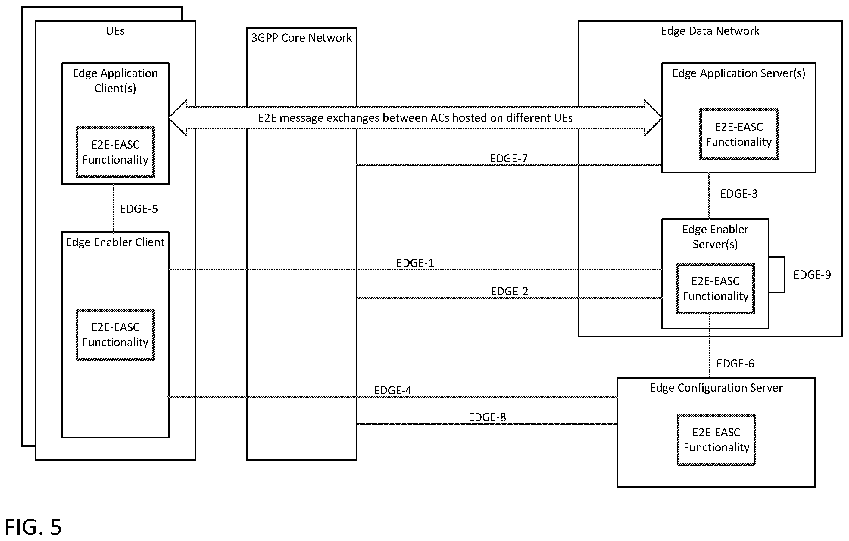 Patent US12568417 Figure 5 – Support of end-to-end edge application service continuity