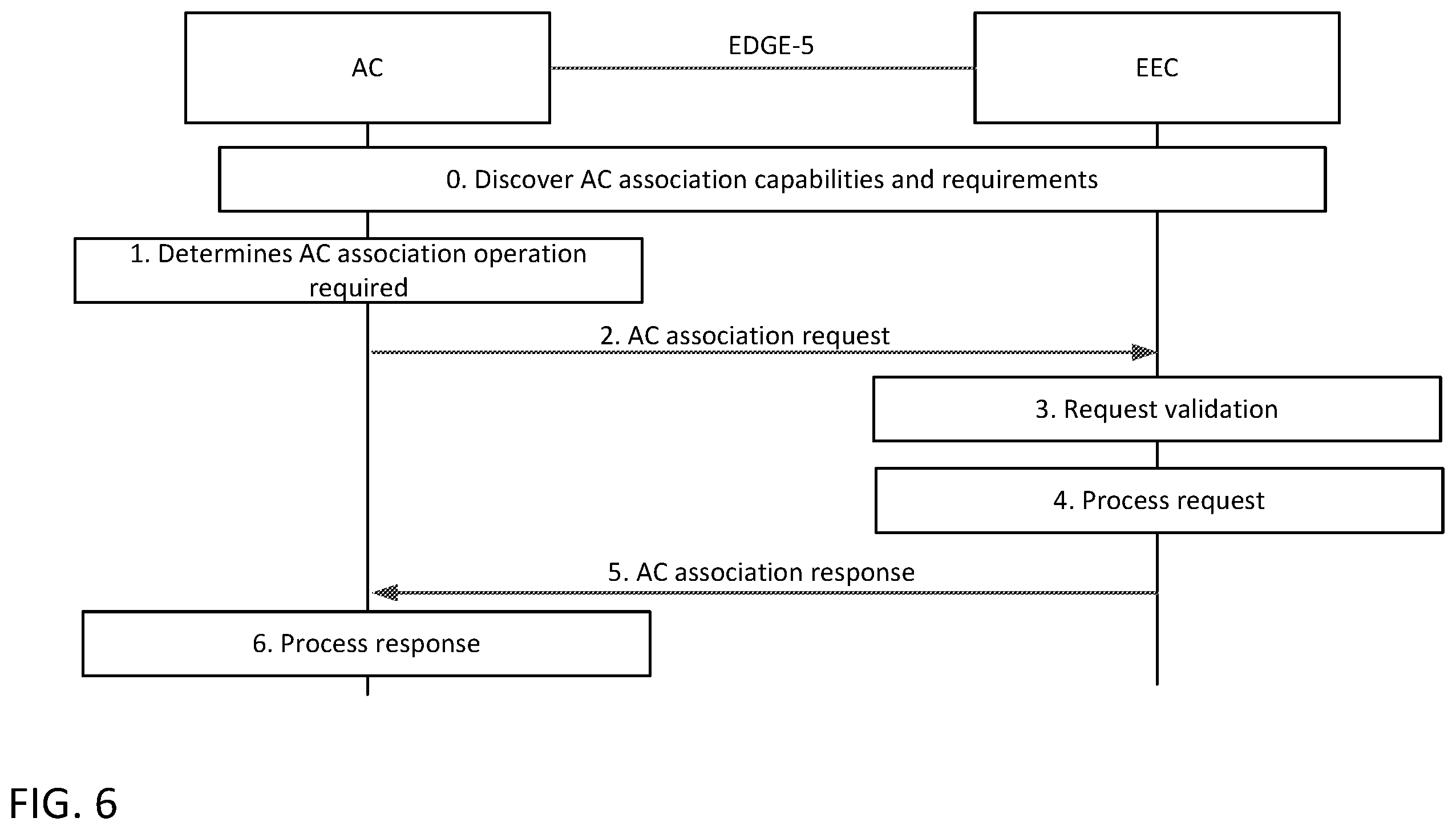 Patent US12568417 Figure 6 – Support of end-to-end edge application service continuity