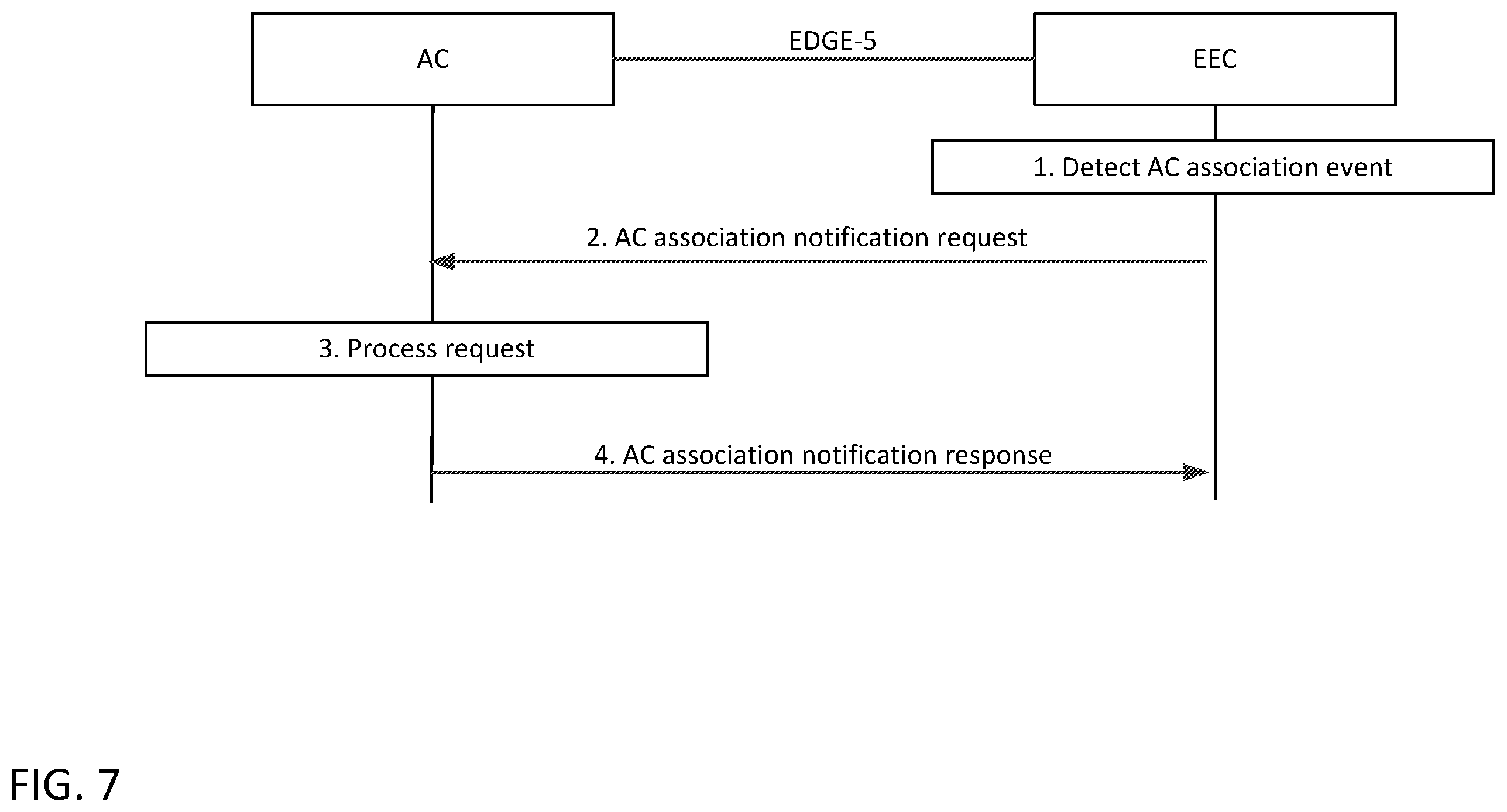Patent US12568417 Figure 7 – Support of end-to-end edge application service continuity