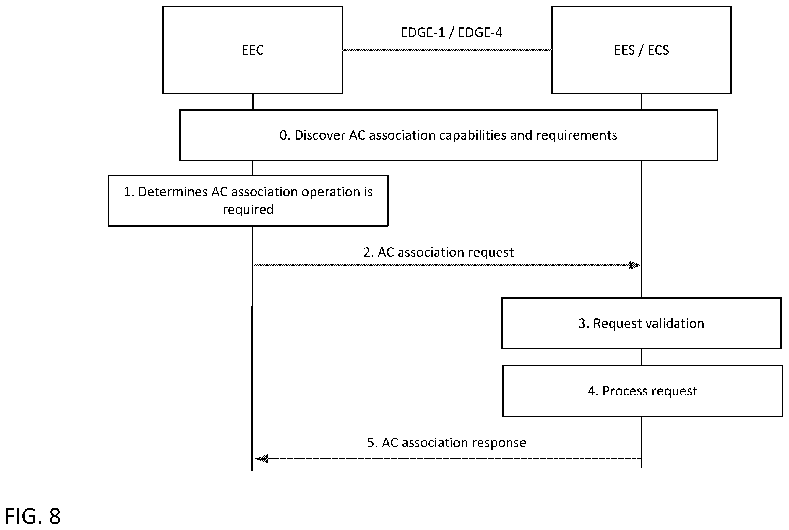 Patent US12568417 Figure 8 – Support of end-to-end edge application service continuity