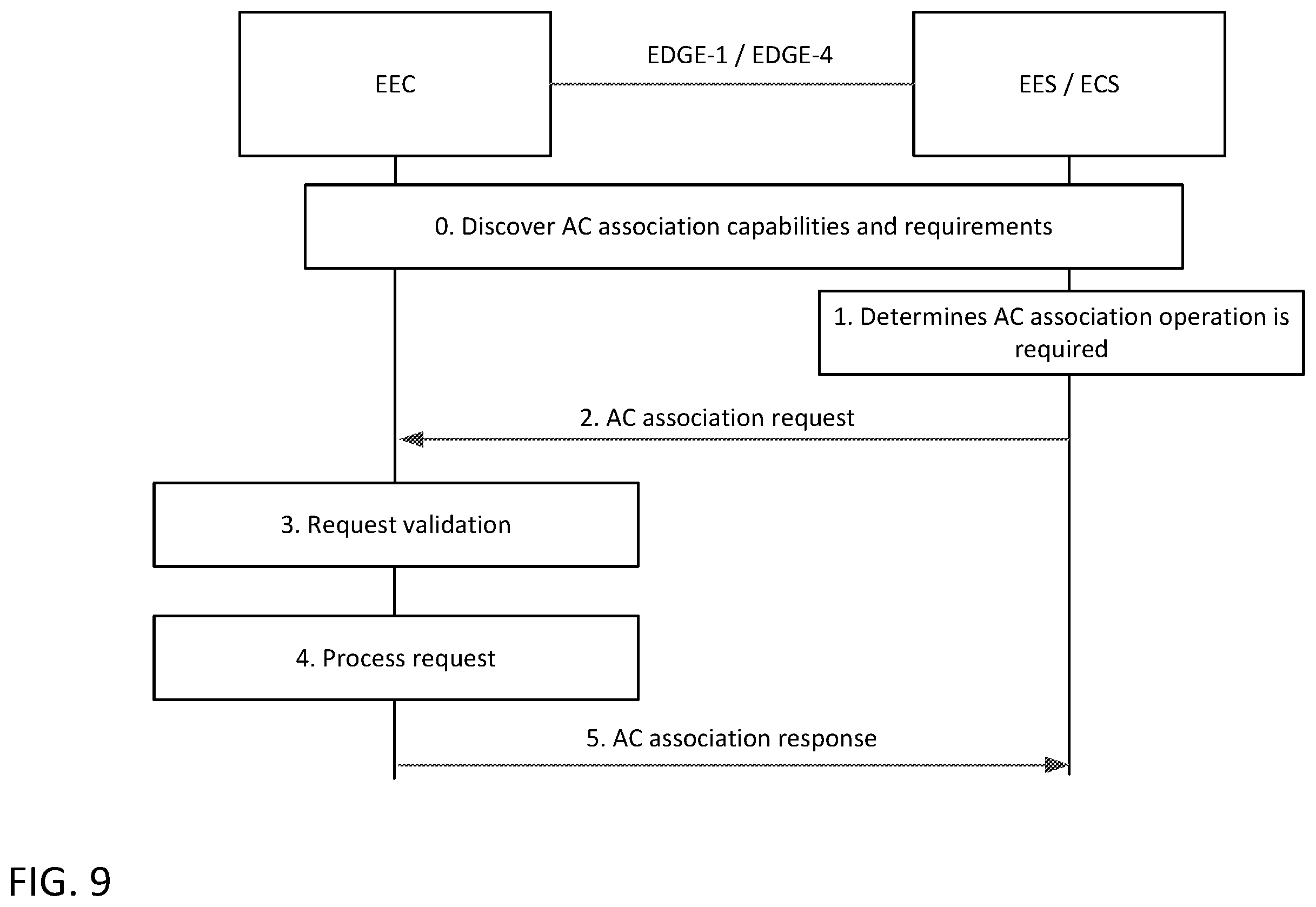 Patent US12568417 Figure 9 – Support of end-to-end edge application service continuity