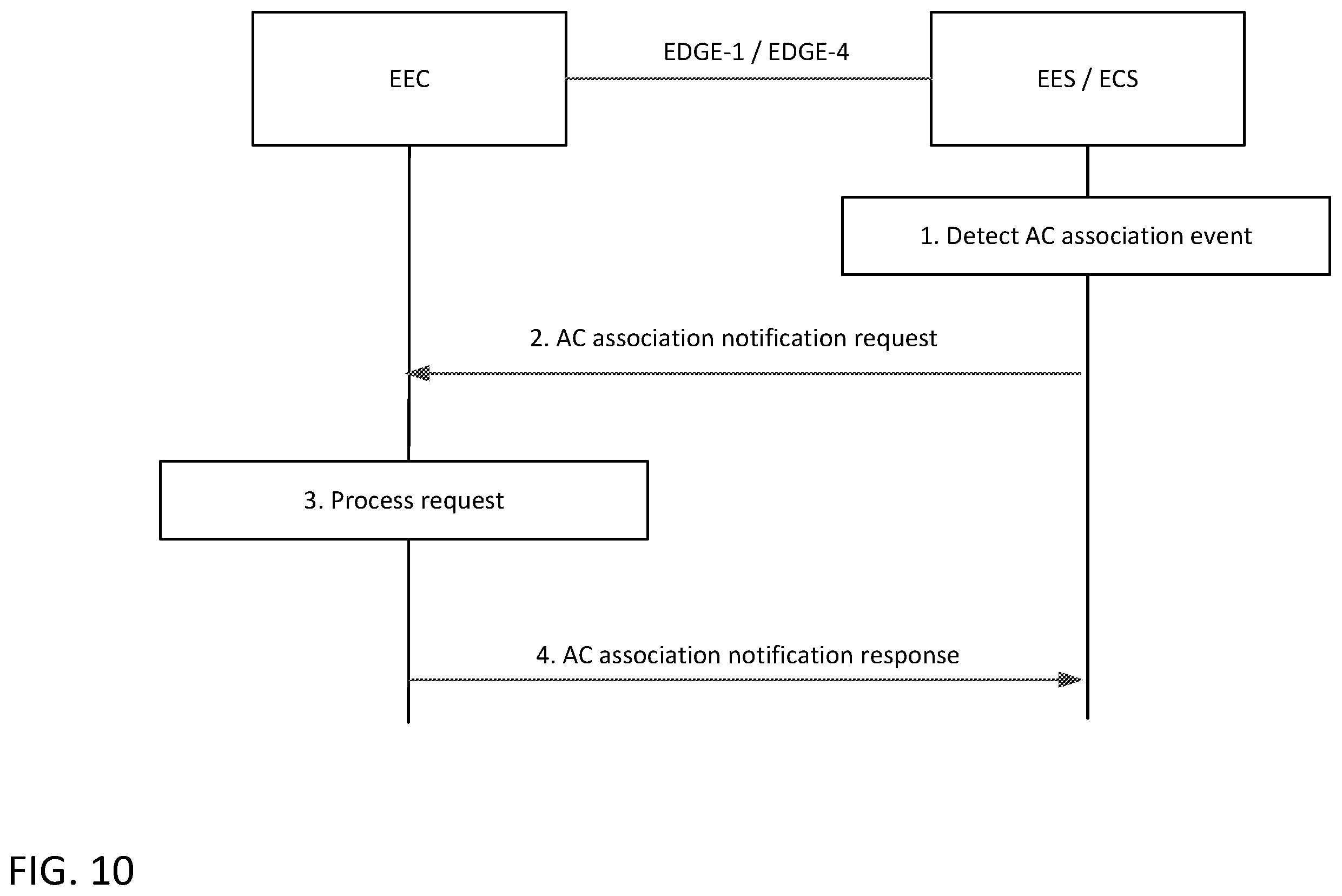 Patent US12568417 Figure 10 – Support of end-to-end edge application service continuity