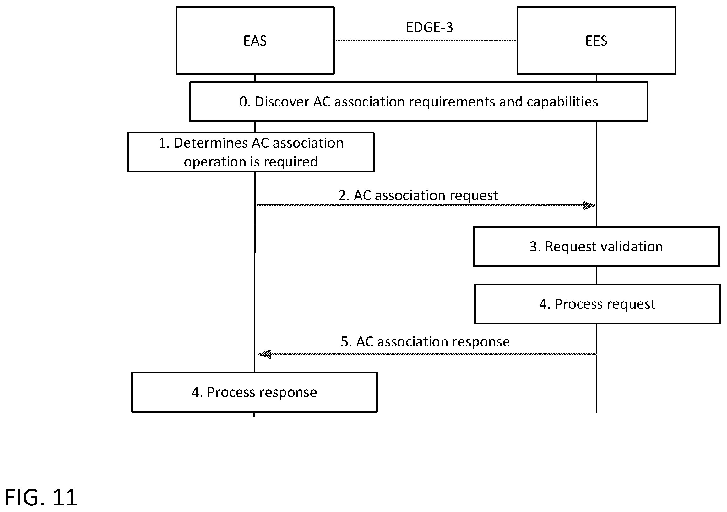 Patent US12568417 Figure 11 – Support of end-to-end edge application service continuity