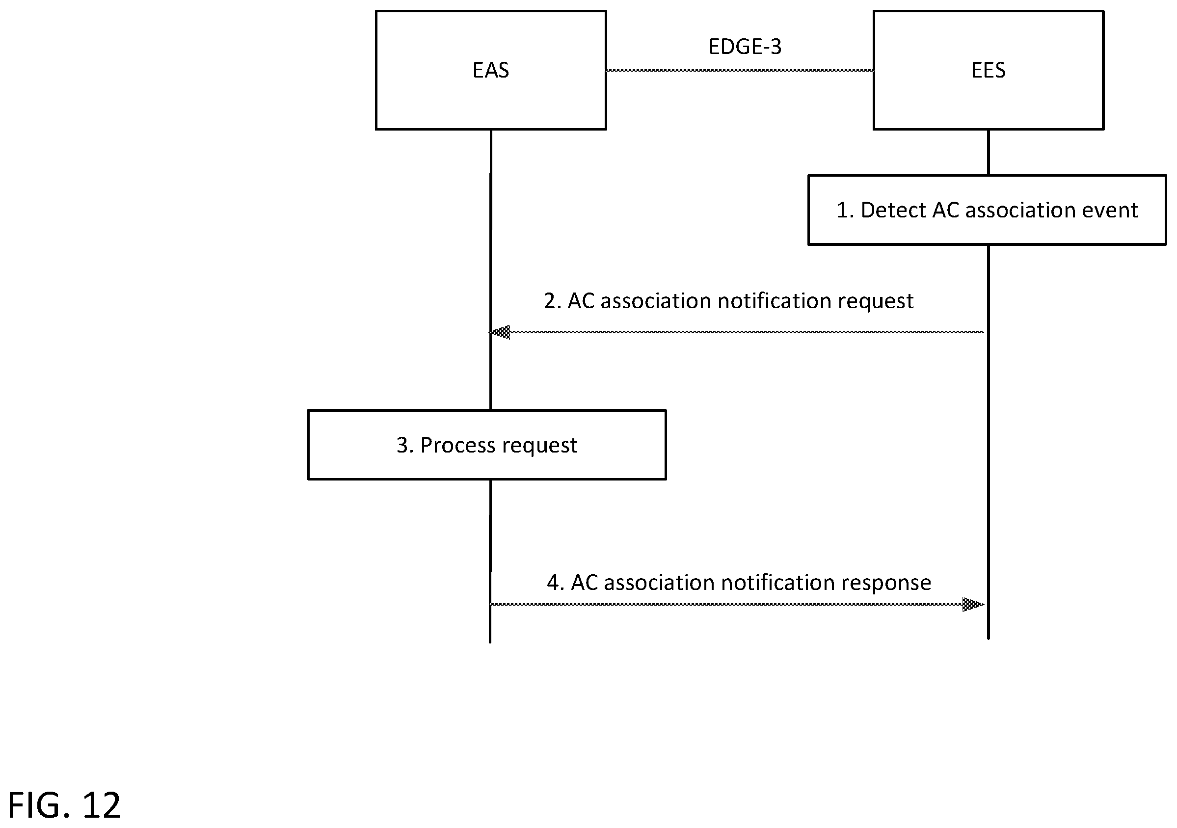 Patent US12568417 Figure 12 – Support of end-to-end edge application service continuity