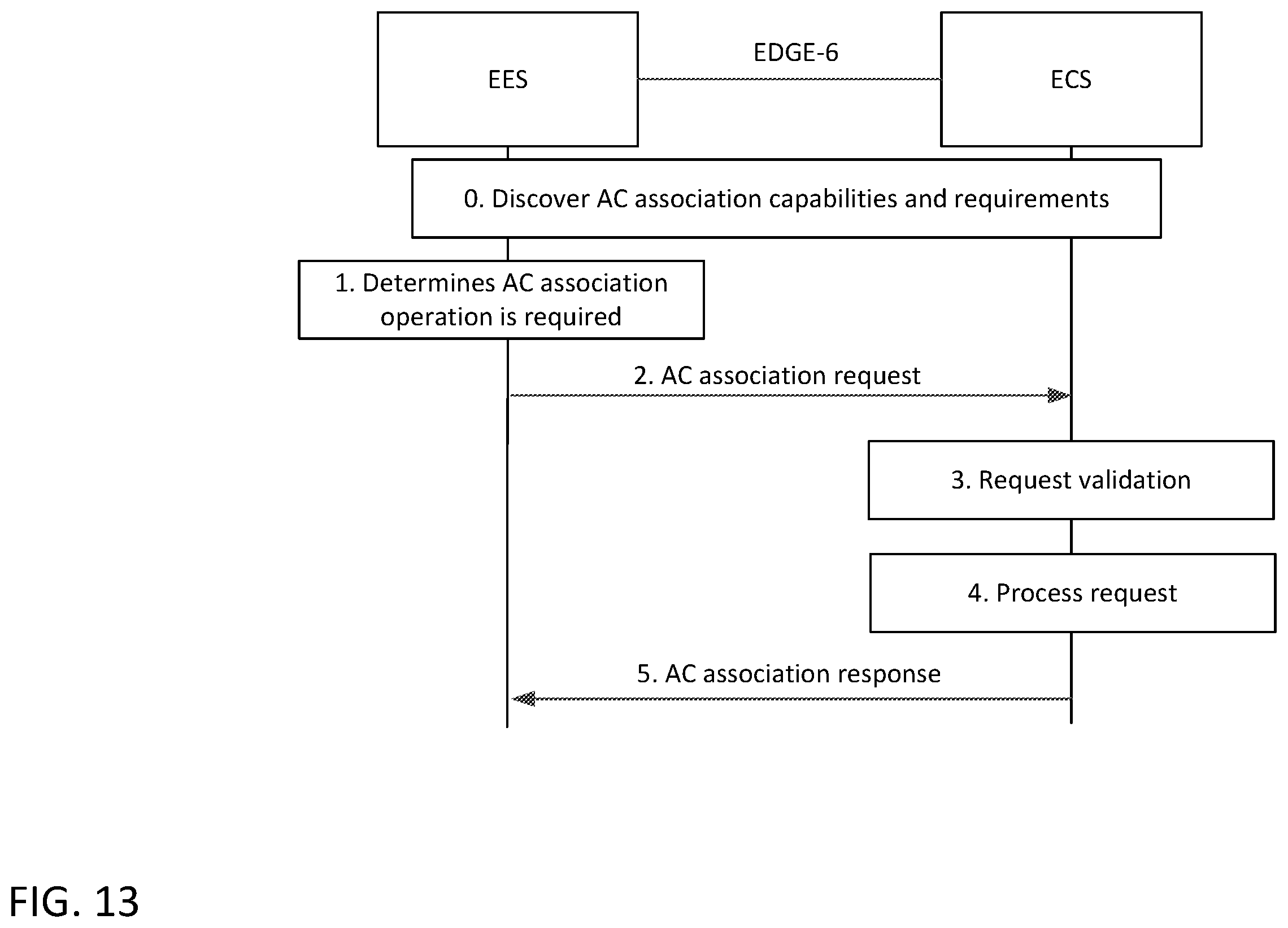 Patent US12568417 Figure 13 – Support of end-to-end edge application service continuity