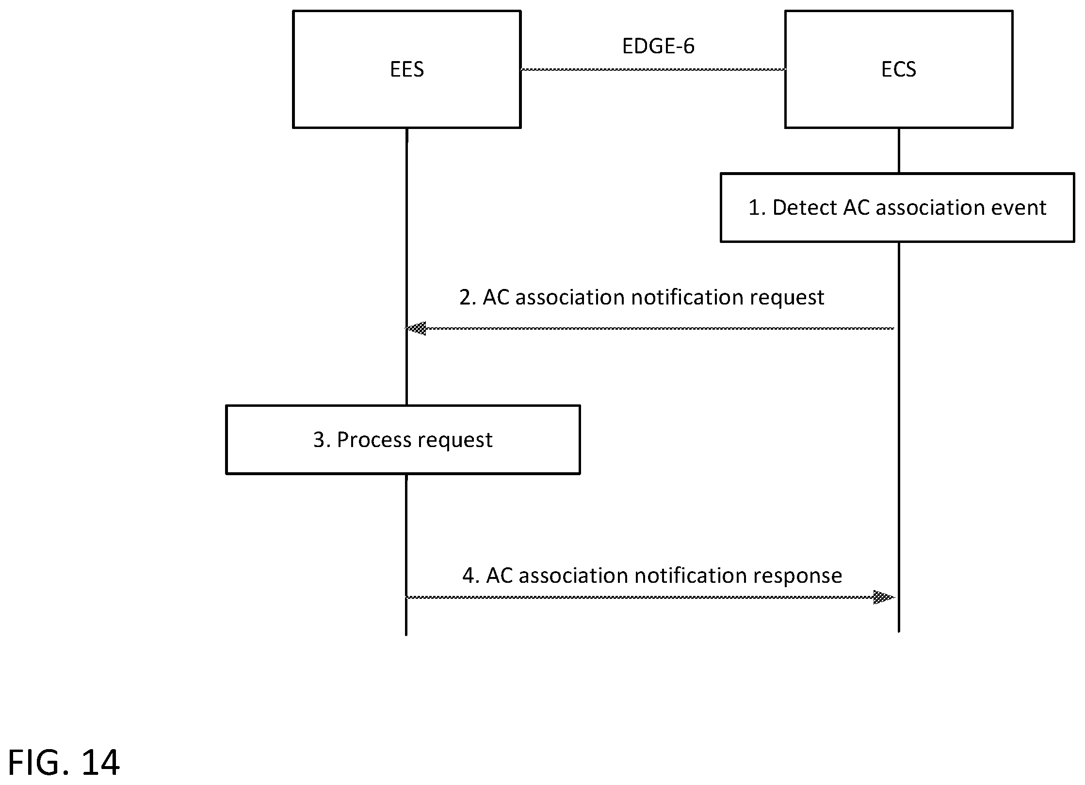 Patent US12568417 Figure 14 – Support of end-to-end edge application service continuity