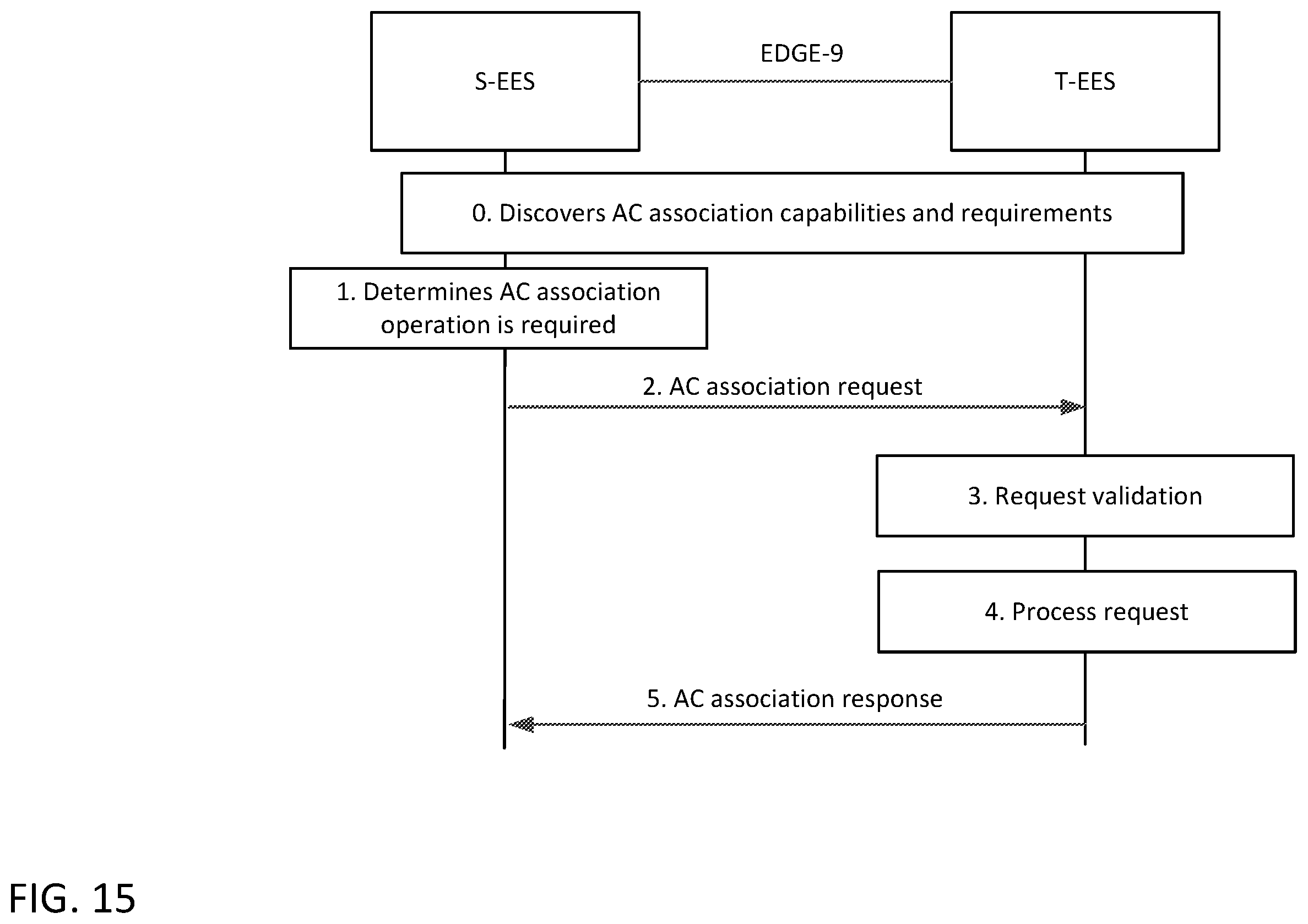 Patent US12568417 Figure 15 – Support of end-to-end edge application service continuity