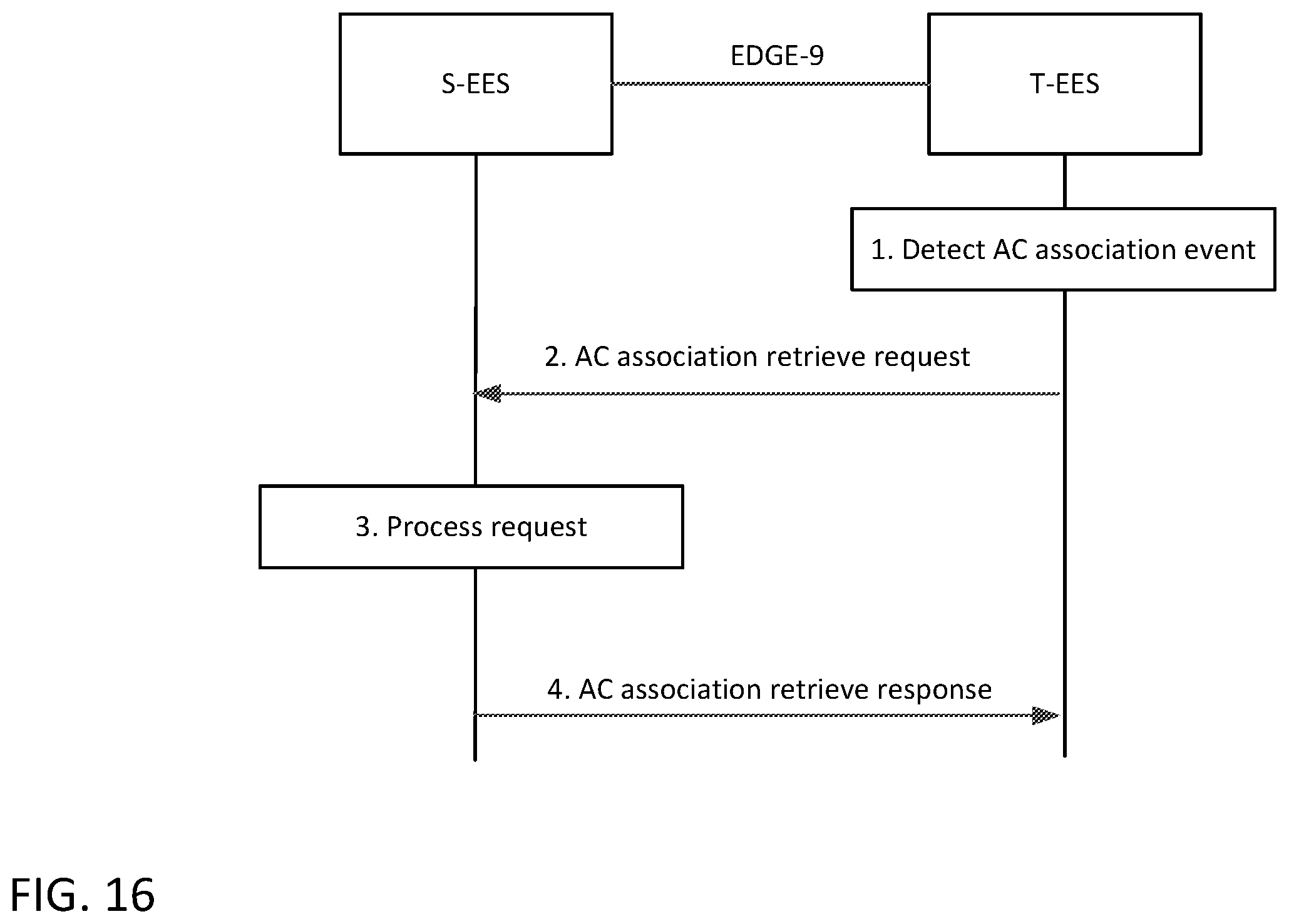 Patent US12568417 Figure 16 – Support of end-to-end edge application service continuity